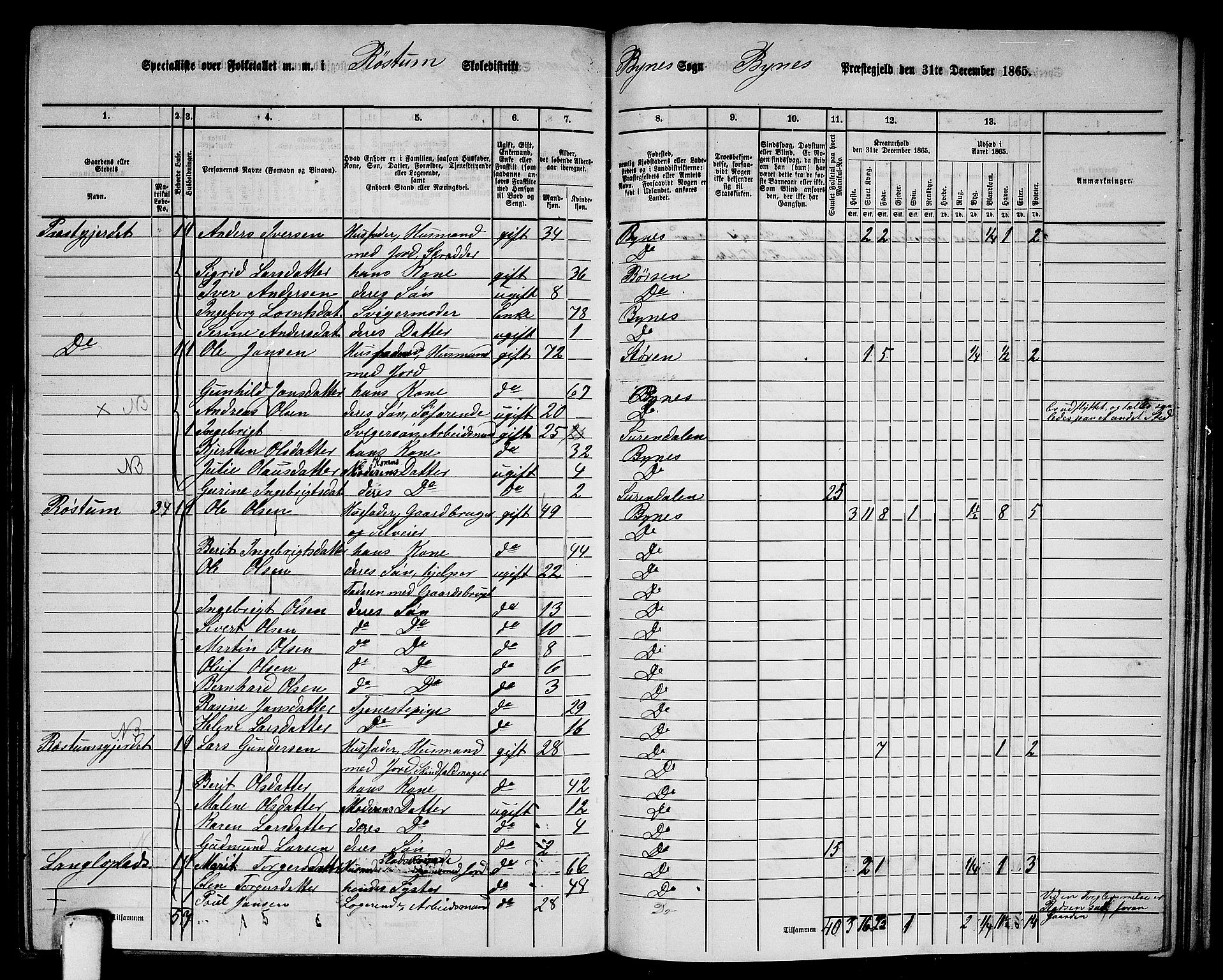 RA, 1865 census for Byneset, 1865, p. 64