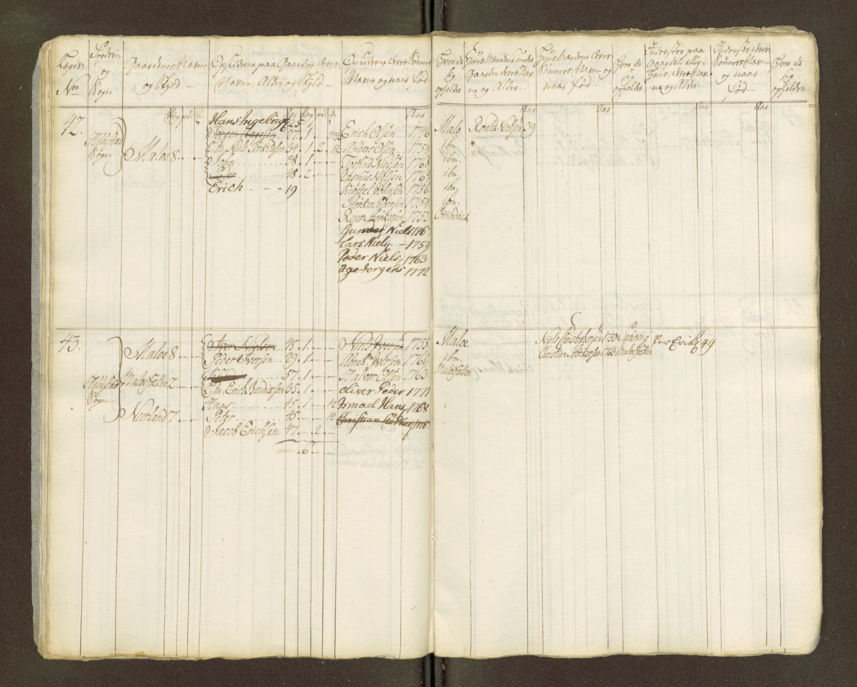 Sjøinnrulleringen - Trondhjemske distrikt, AV/SAT-A-5121/01/L0047/0002: -- / Lægds og hovedrulle for Romsdal fogderi, 1769-1790, p. 266