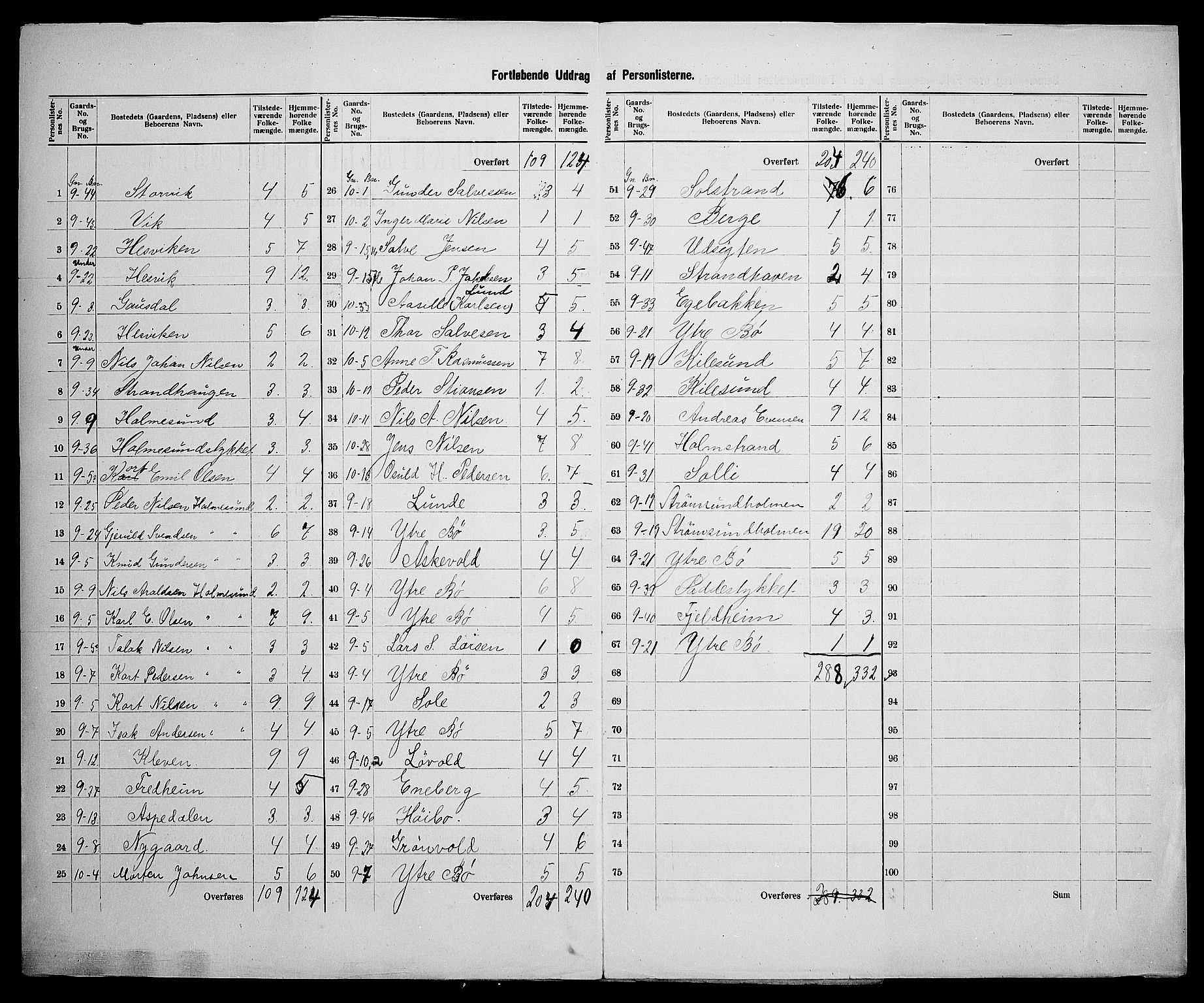 SAK, 1900 census for Dypvåg, 1900, p. 52