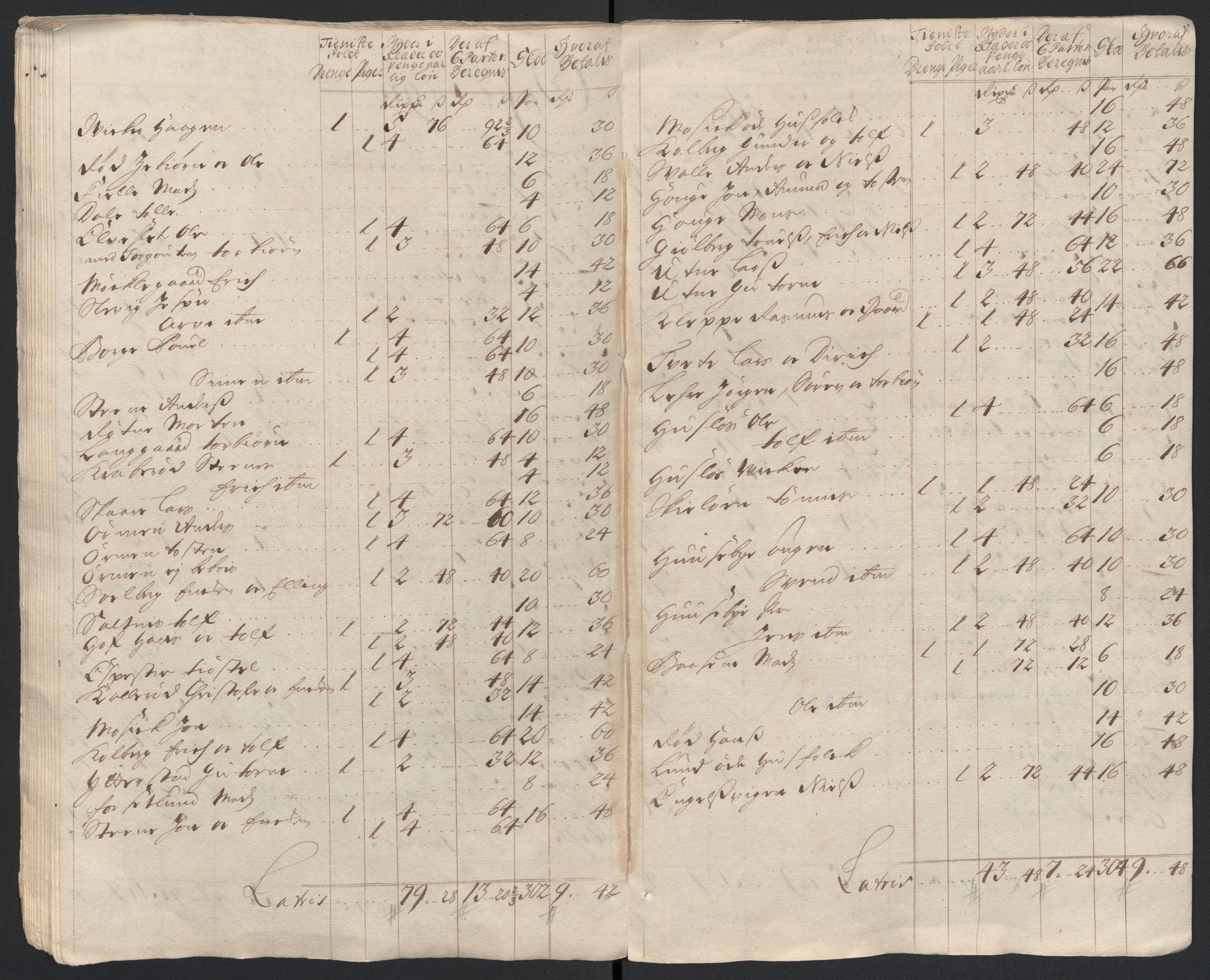 Rentekammeret inntil 1814, Reviderte regnskaper, Fogderegnskap, AV/RA-EA-4092/R04/L0136: Fogderegnskap Moss, Onsøy, Tune, Veme og Åbygge, 1711, p. 326