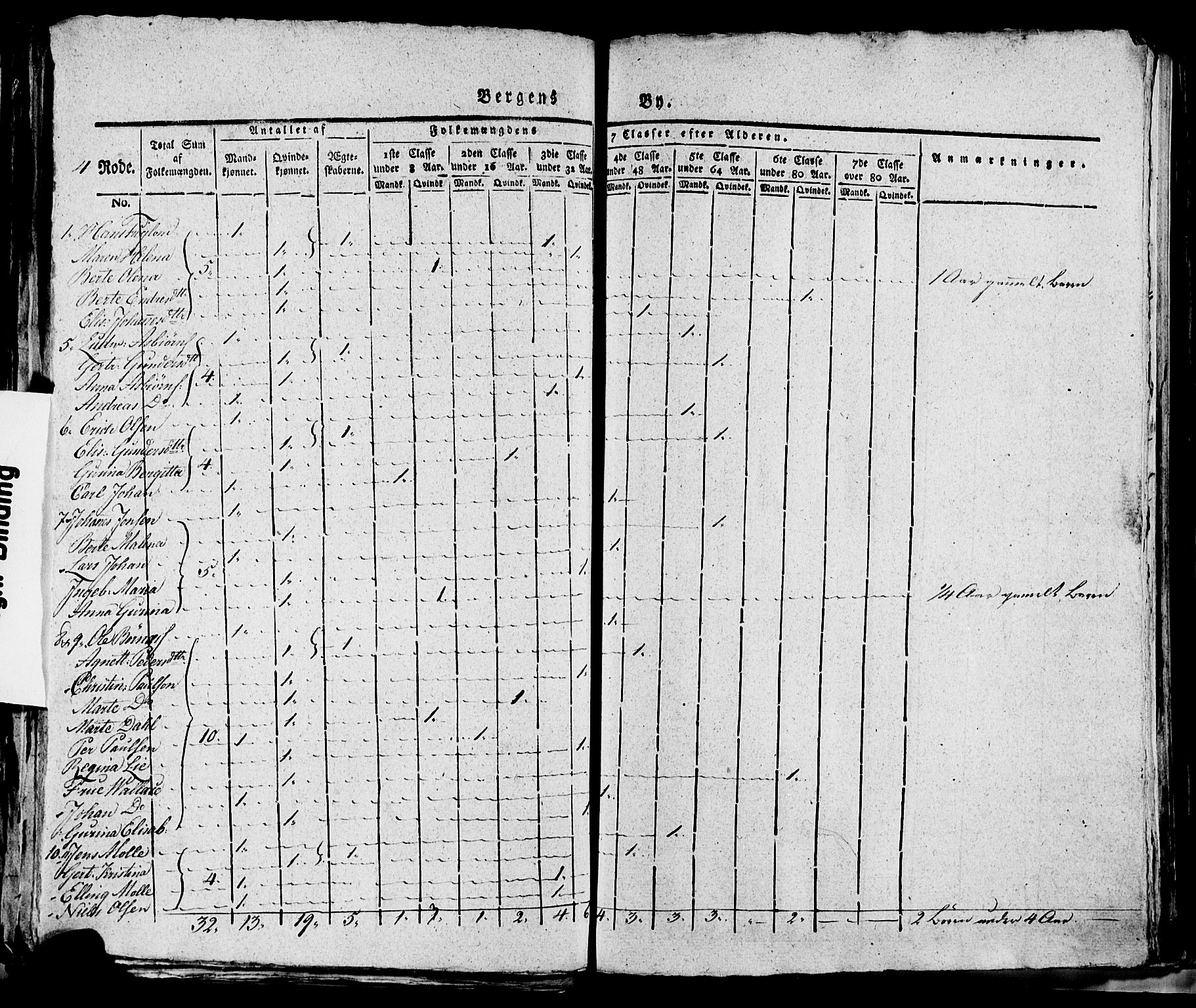 SAB, 1815 Census for Bergen, 1815, p. 140