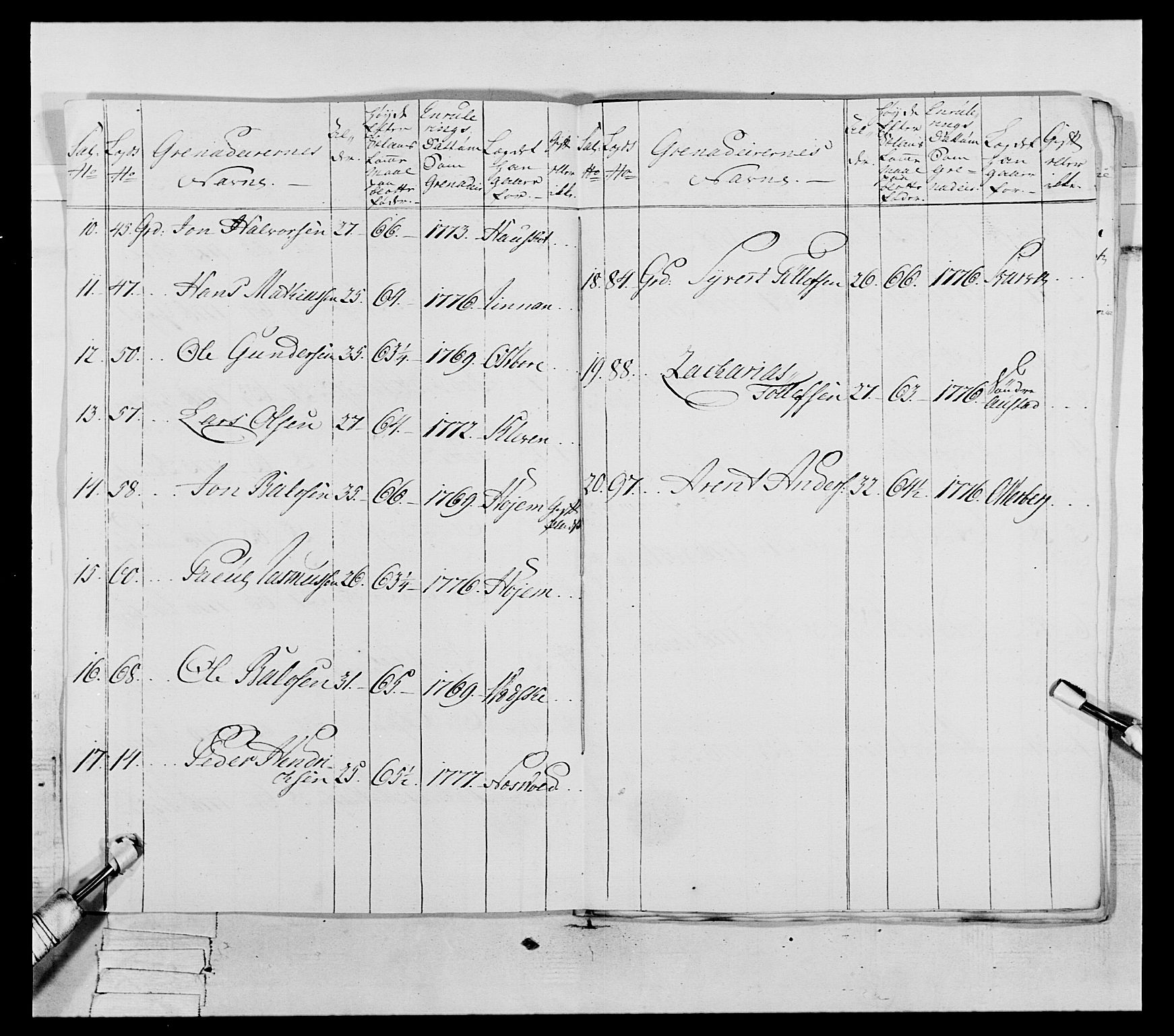 Generalitets- og kommissariatskollegiet, Det kongelige norske kommissariatskollegium, AV/RA-EA-5420/E/Eh/L0073: 1. Trondheimske nasjonale infanteriregiment, 1774-1779, p. 270