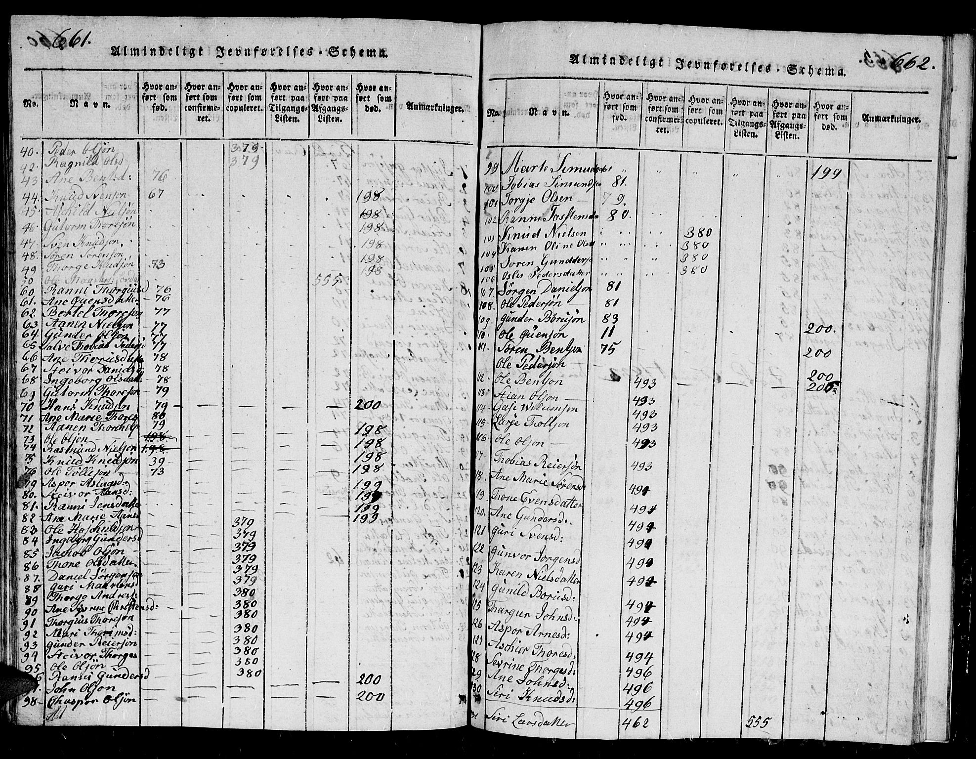 Holum sokneprestkontor, SAK/1111-0022/F/Fb/Fbb/L0001: Parish register (copy) no. B 1, 1820-1847, p. 663-664