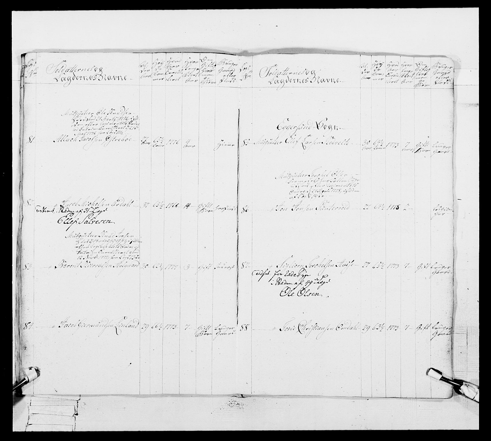 Generalitets- og kommissariatskollegiet, Det kongelige norske kommissariatskollegium, AV/RA-EA-5420/E/Eh/L0106: 2. Vesterlenske nasjonale infanteriregiment, 1774-1780, p. 200