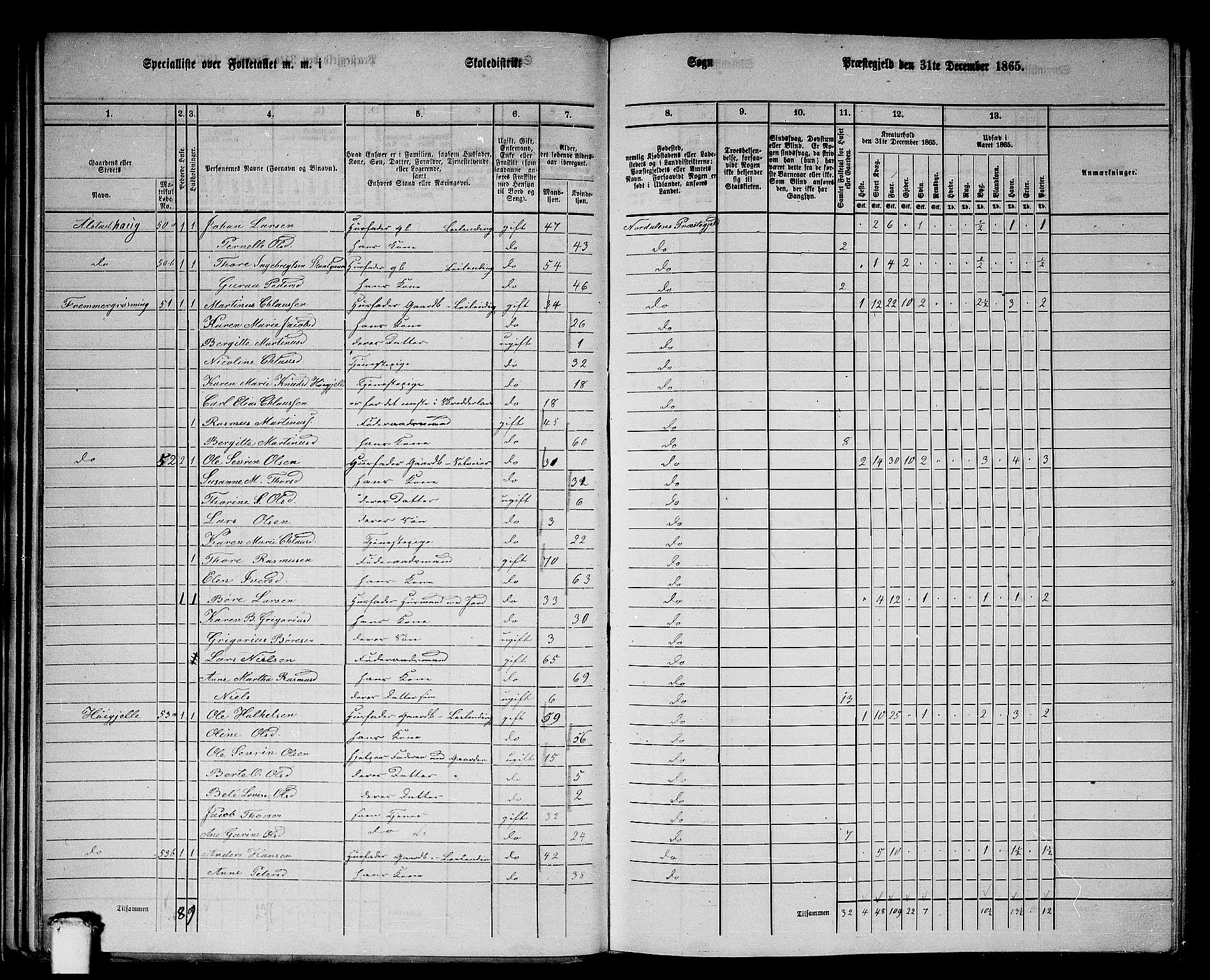 RA, 1865 census for Norddal, 1865, p. 36