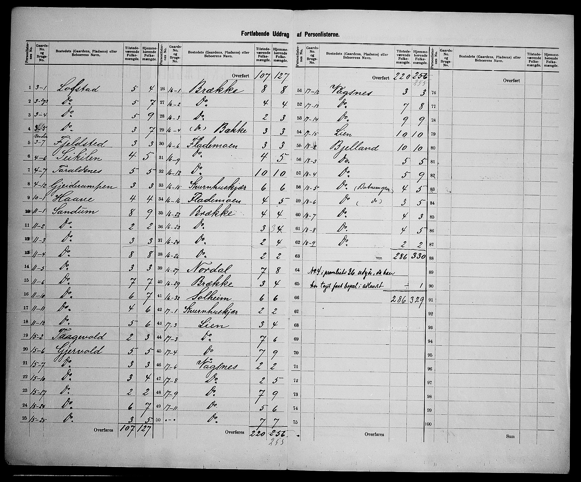 SAK, 1900 census for Tromøy, 1900, p. 21