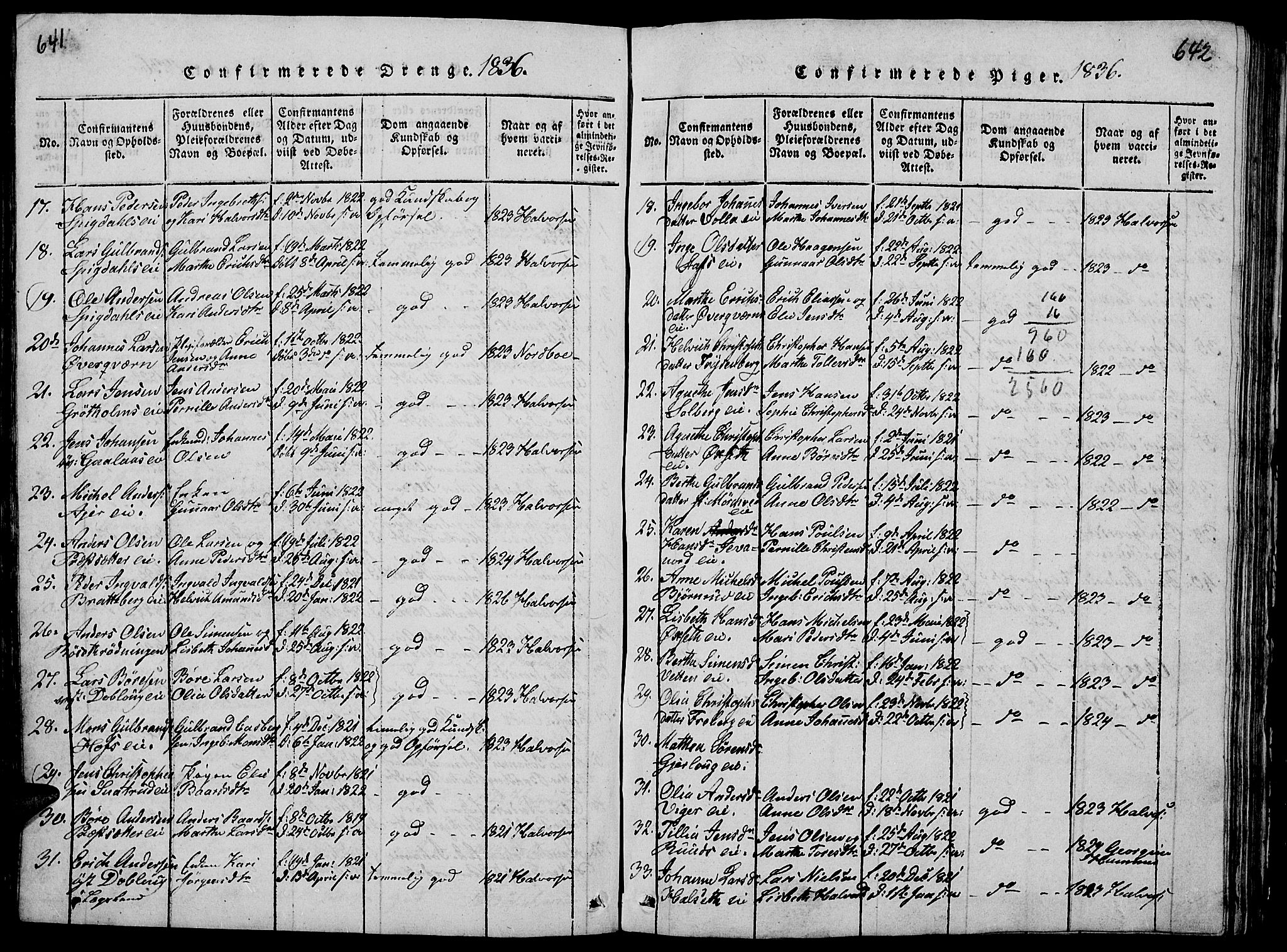 Vang prestekontor, Hedmark, AV/SAH-PREST-008/H/Ha/Hab/L0005: Parish register (copy) no. 5, 1815-1836, p. 641-642