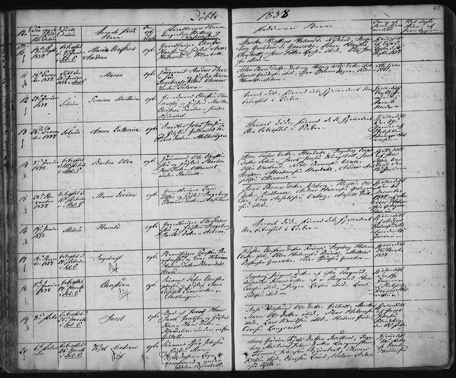 Solum kirkebøker, AV/SAKO-A-306/F/Fa/L0005: Parish register (official) no. I 5, 1833-1843, p. 47