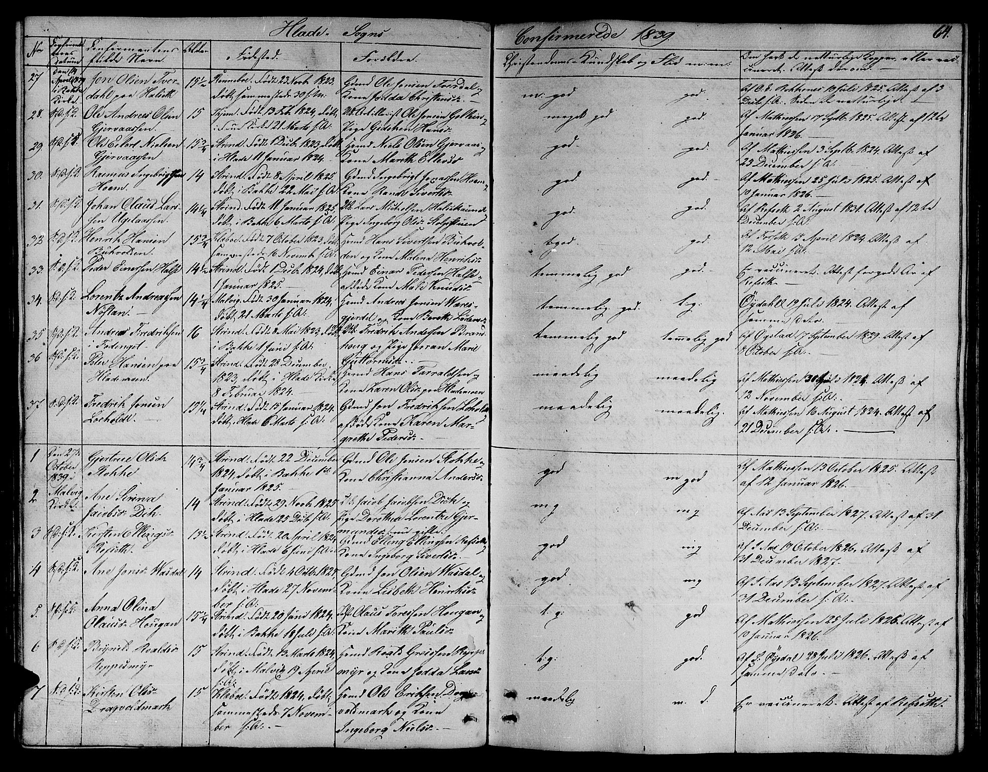 Ministerialprotokoller, klokkerbøker og fødselsregistre - Sør-Trøndelag, SAT/A-1456/606/L0308: Parish register (copy) no. 606C04, 1829-1840, p. 64