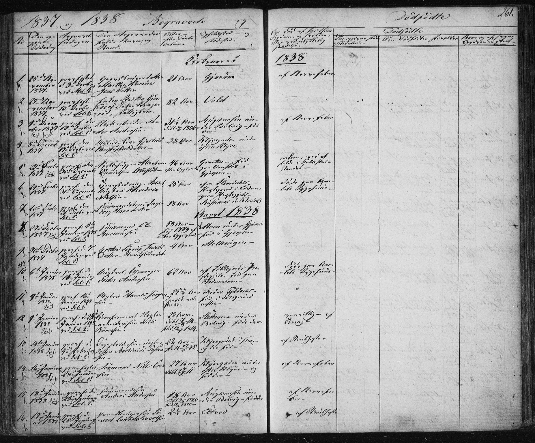 Solum kirkebøker, SAKO/A-306/F/Fa/L0005: Parish register (official) no. I 5, 1833-1843, p. 261