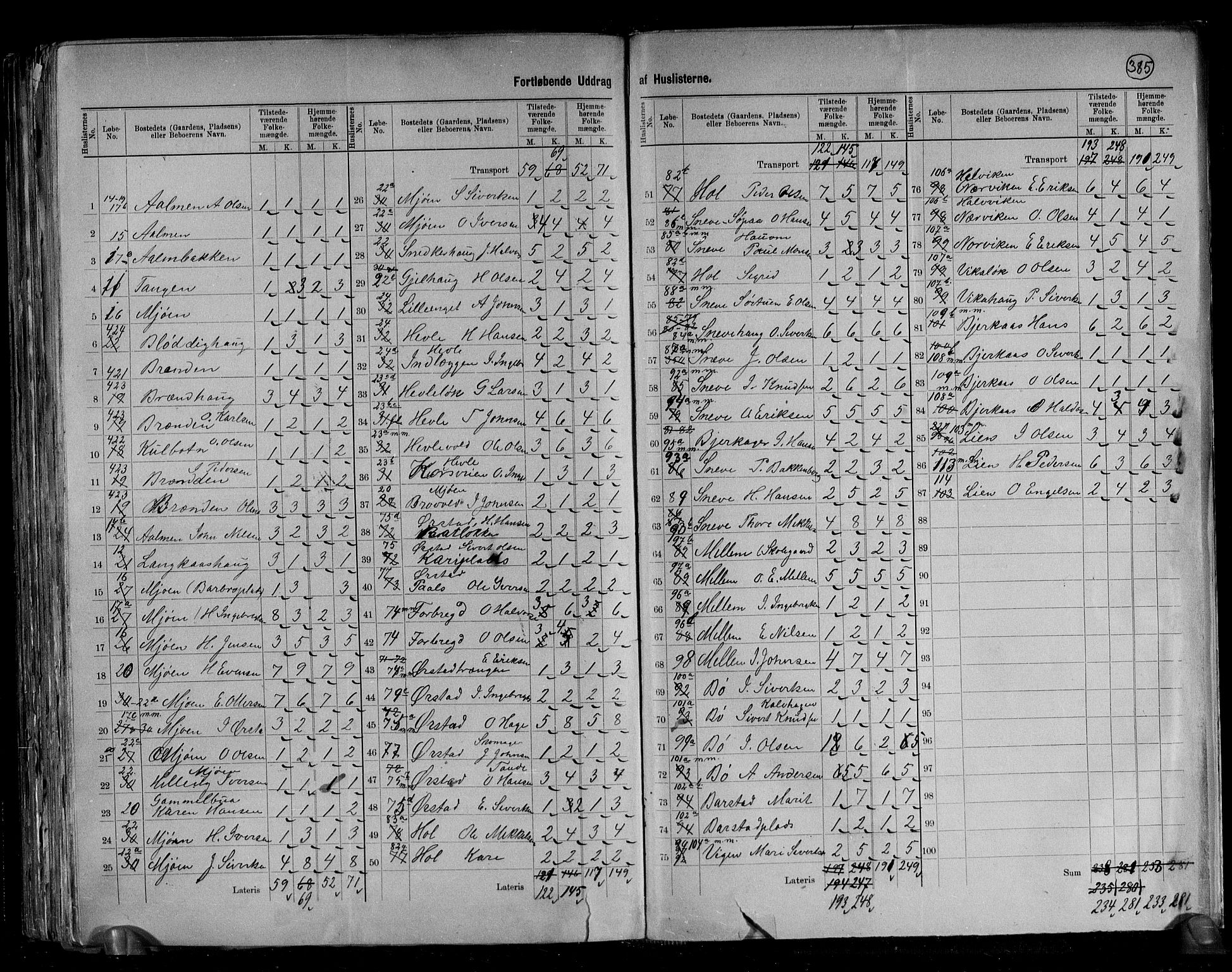 RA, 1891 census for 1634 Oppdal, 1891, p. 6