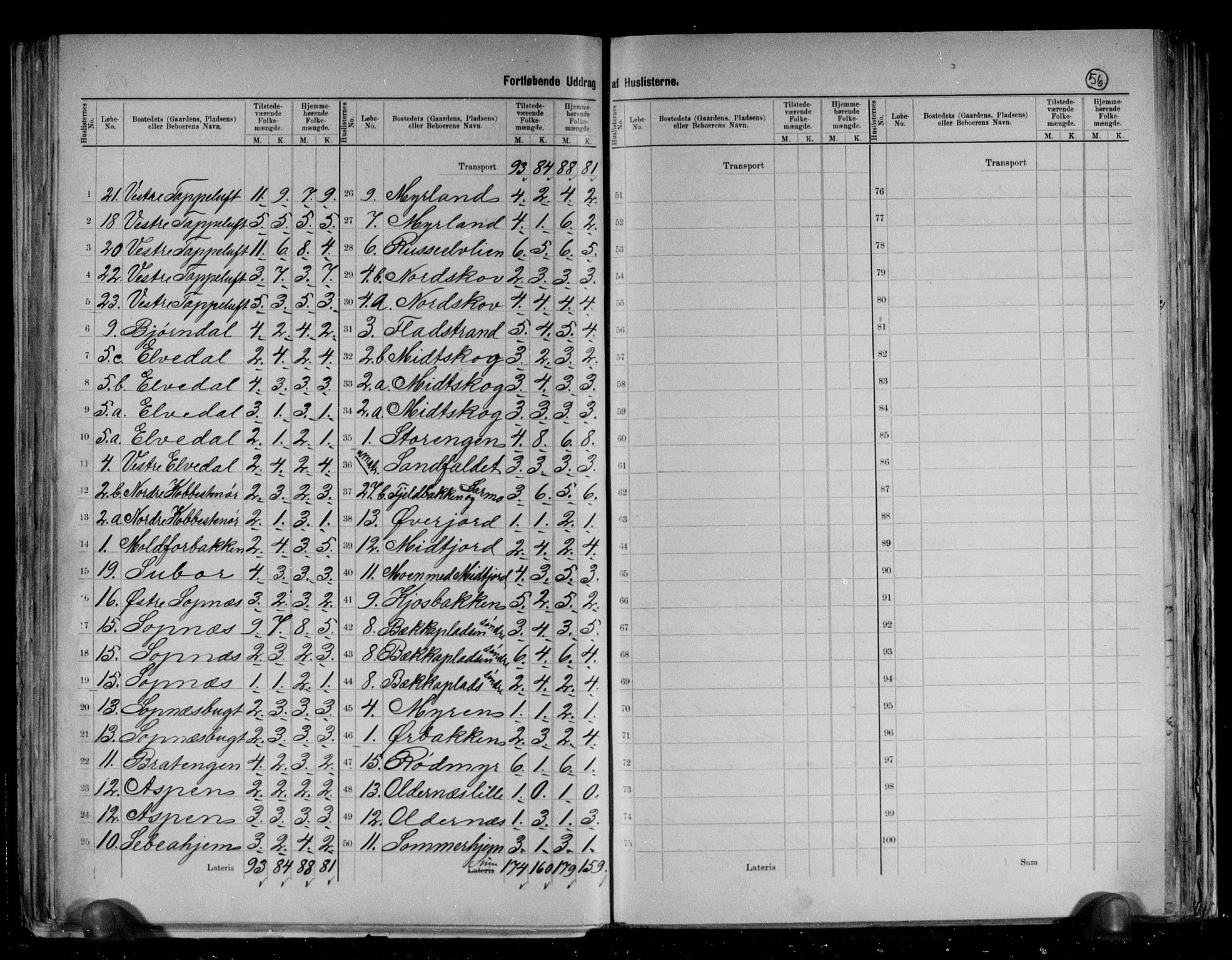 RA, 1891 census for 2013 Talvik, 1891, p. 29