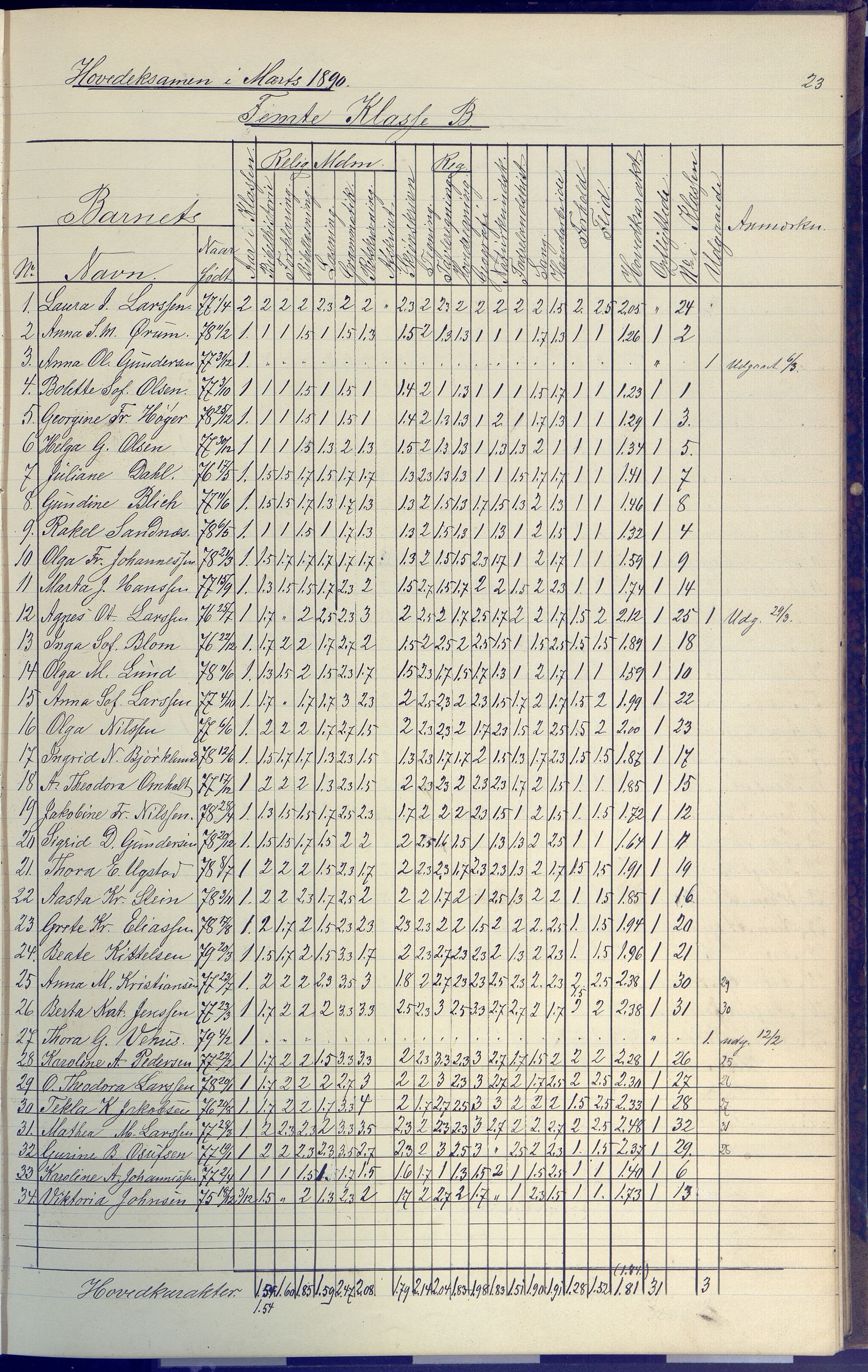 Arendal kommune, Katalog I, AAKS/KA0906-PK-I/07/L0091: Eksamensprotokoll, 1889-1898, p. 23