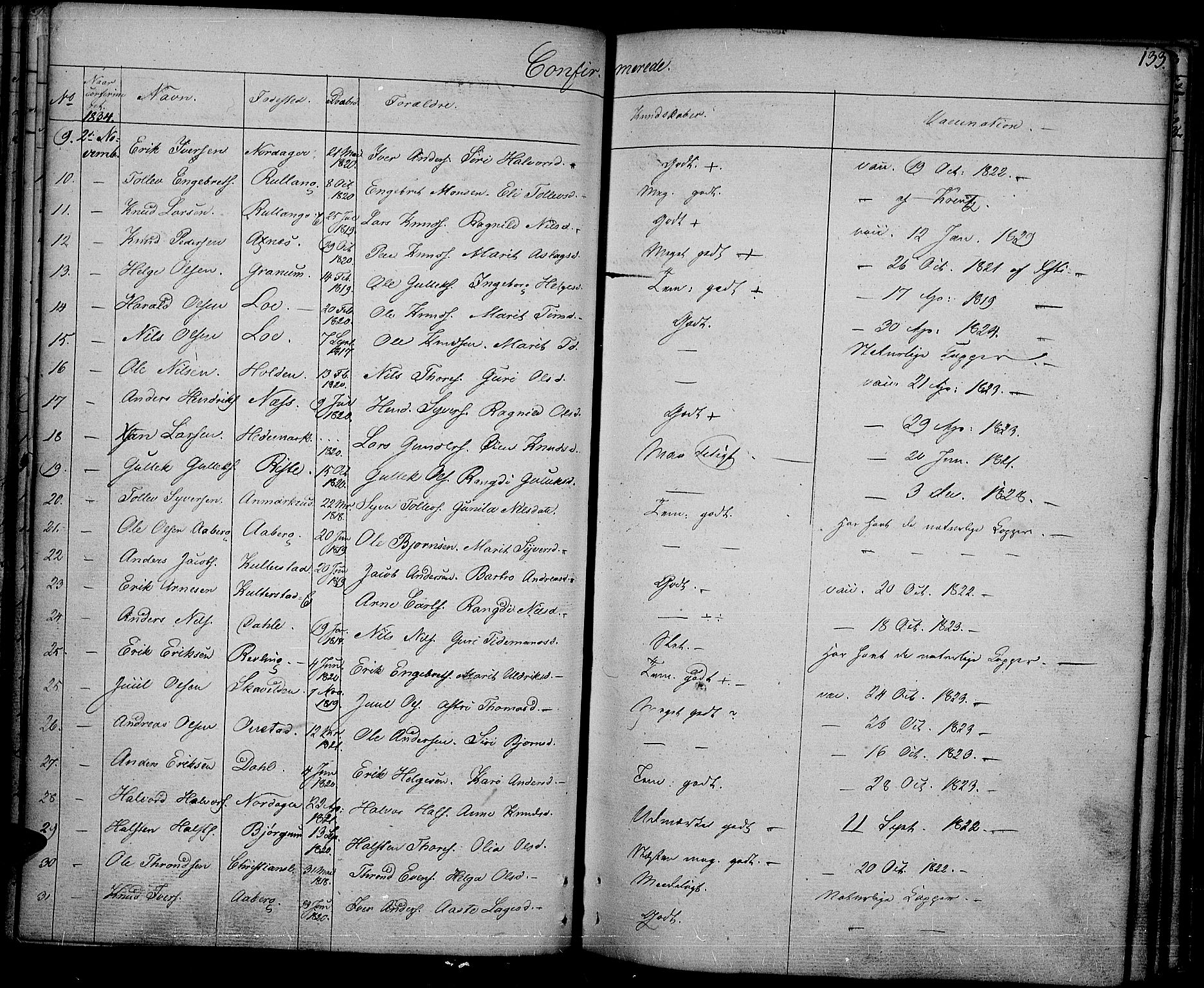 Nord-Aurdal prestekontor, SAH/PREST-132/H/Ha/Haa/L0003: Parish register (official) no. 3, 1828-1841, p. 133