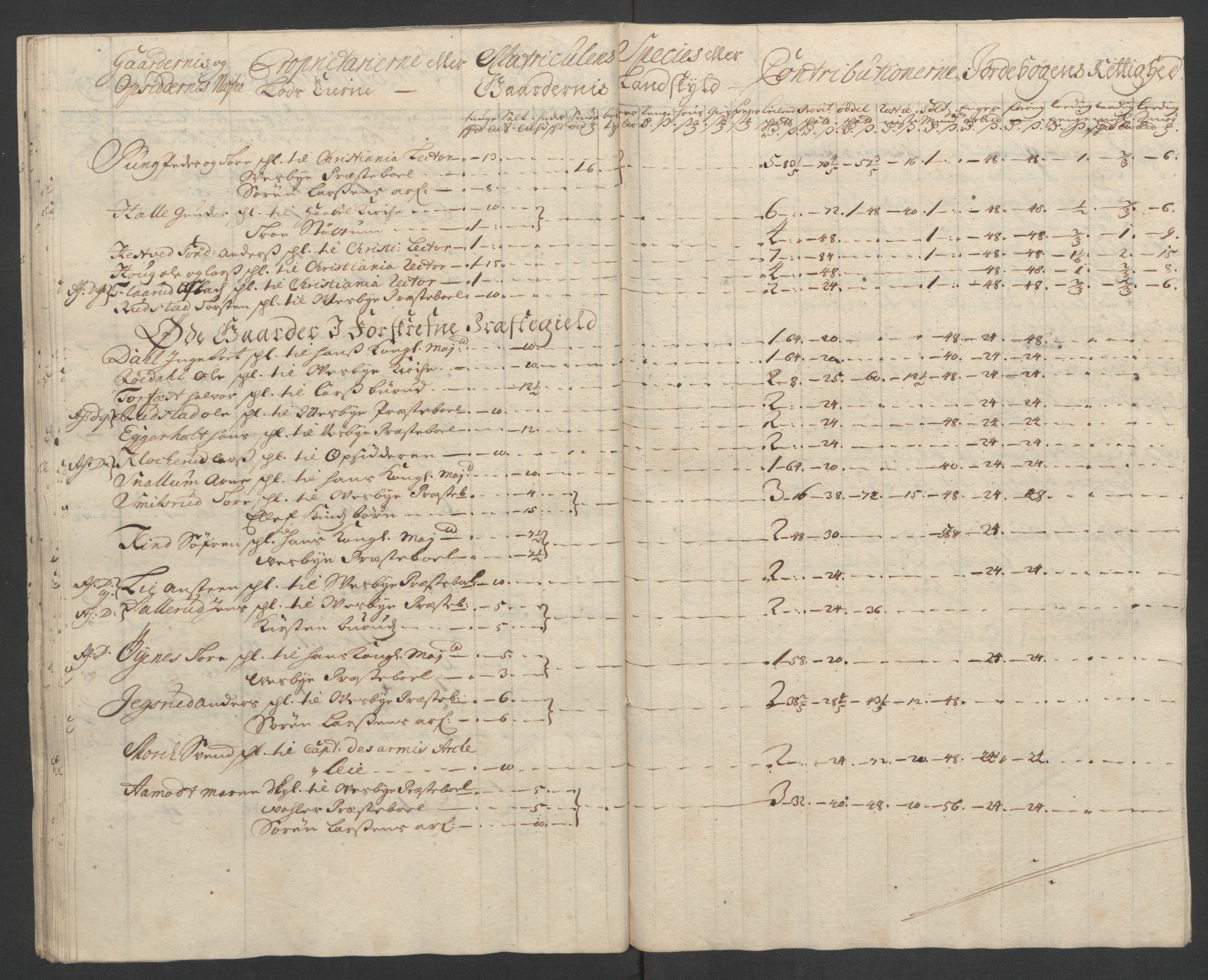 Rentekammeret inntil 1814, Reviderte regnskaper, Fogderegnskap, AV/RA-EA-4092/R10/L0447: Fogderegnskap Aker og Follo, 1707-1709, p. 293