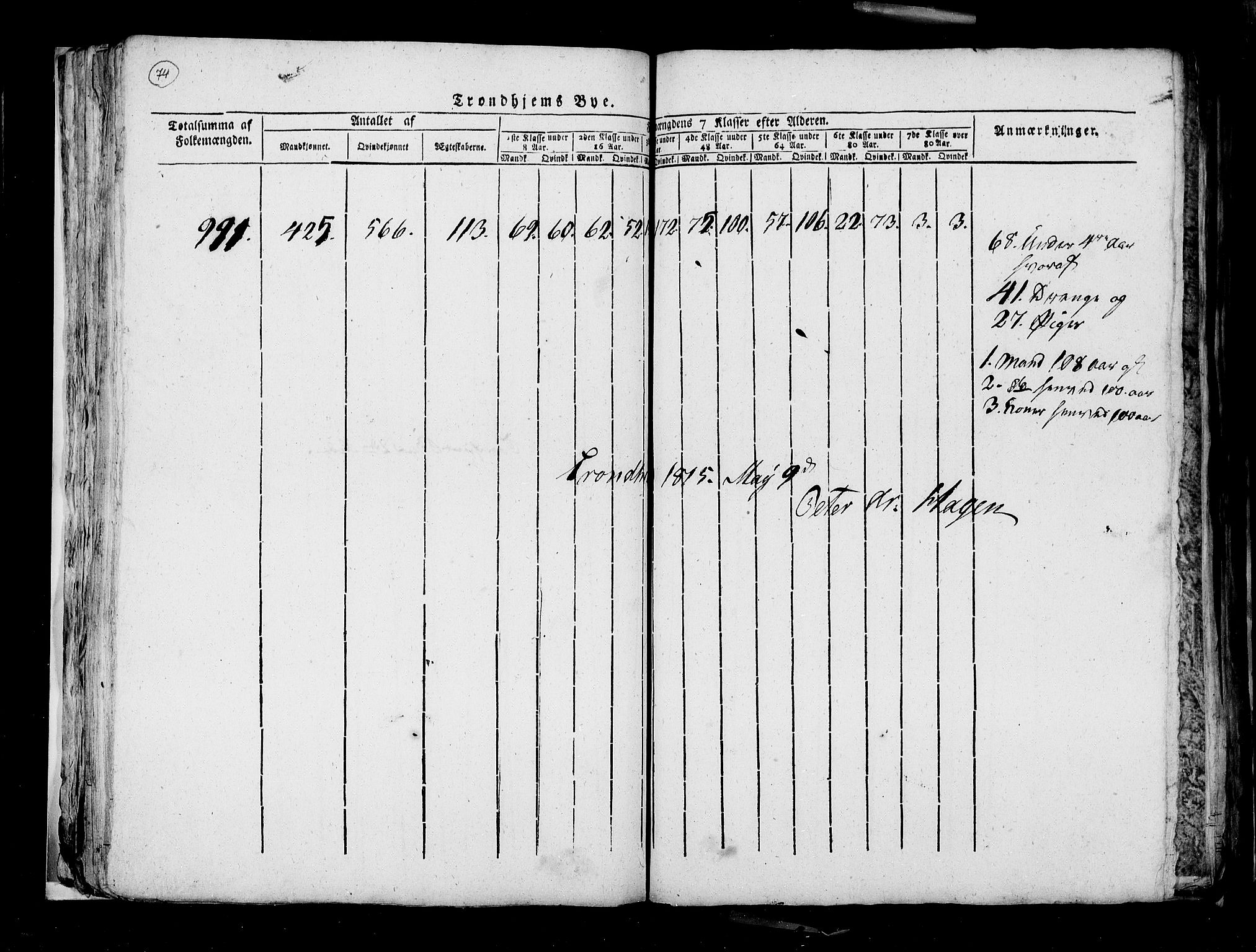 RA, Census 1815, vol. 4: Trondheim, 1815, p. 77