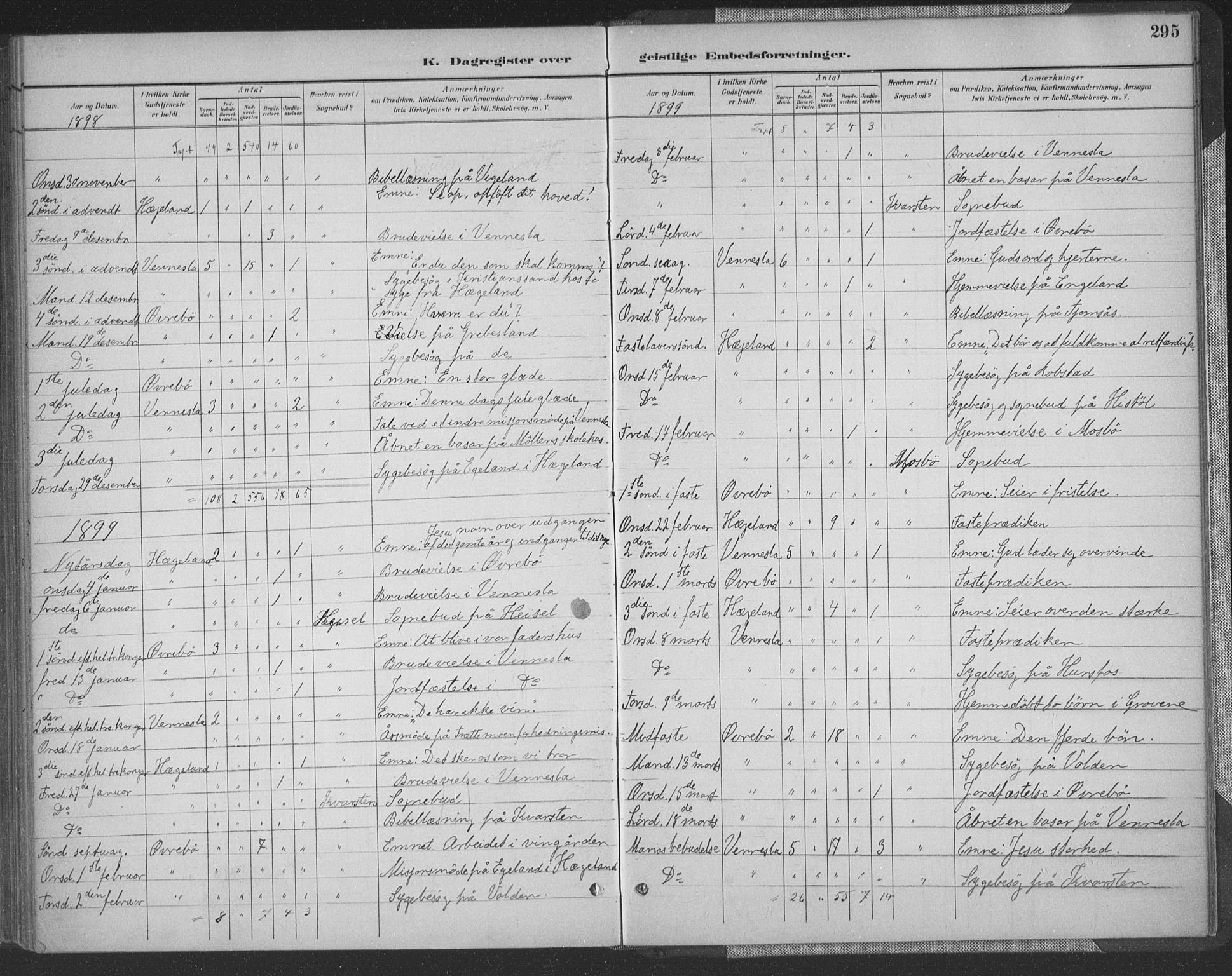 Vennesla sokneprestkontor, AV/SAK-1111-0045/Fa/Fac/L0009: Parish register (official) no. A 9, 1884-1901, p. 295