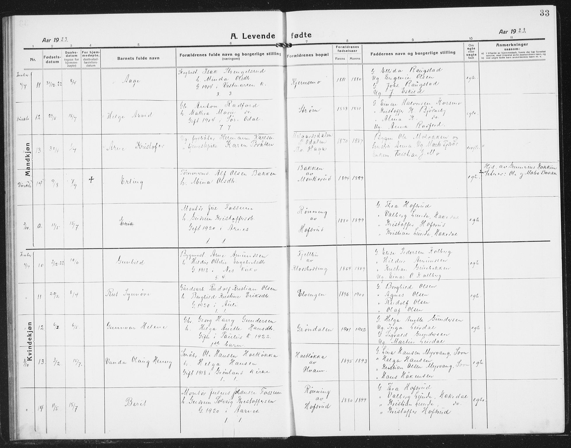 Nes prestekontor Kirkebøker, AV/SAO-A-10410/G/Gb/L0002: Parish register (copy) no. II 2, 1918-1942, p. 33