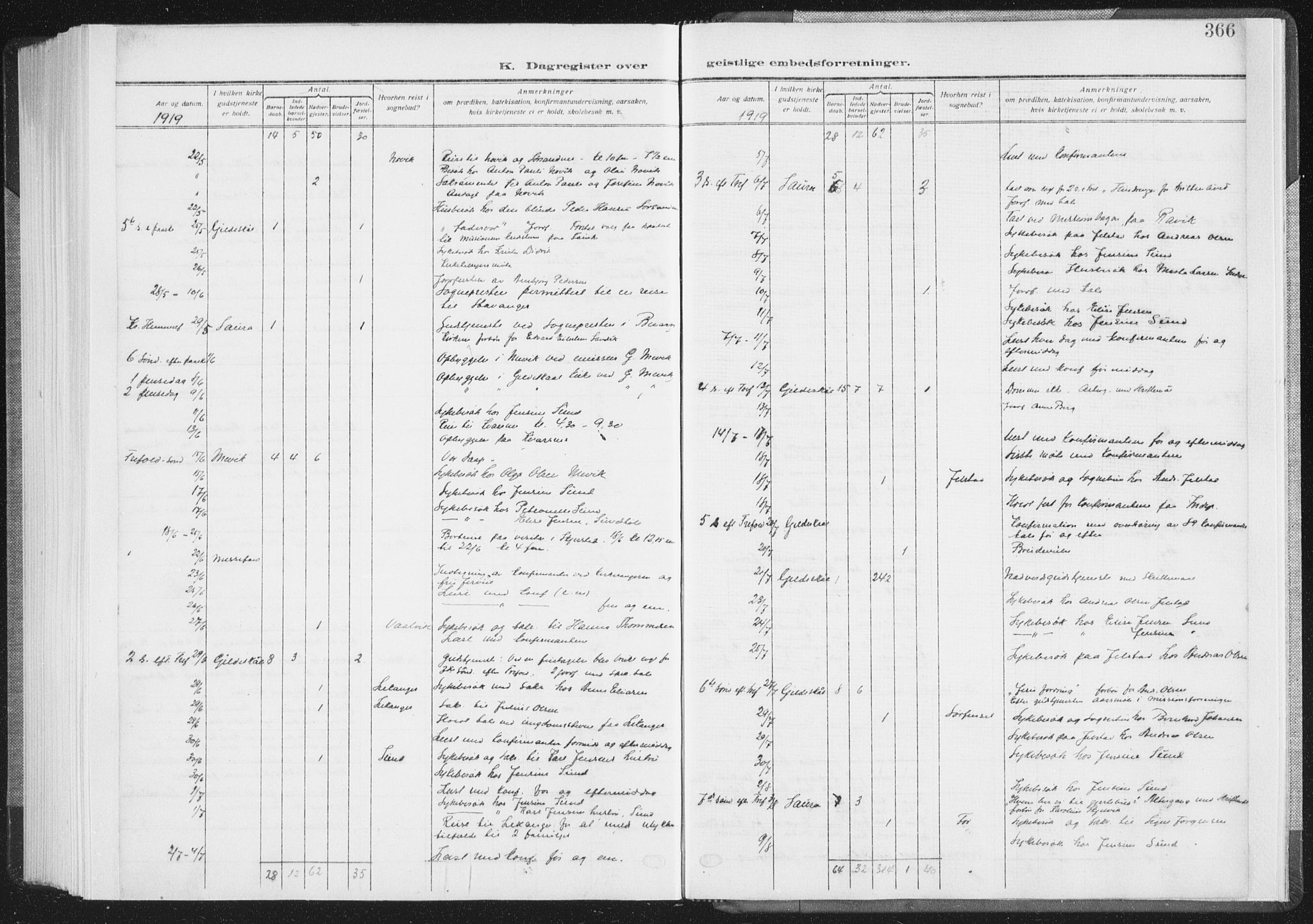 Ministerialprotokoller, klokkerbøker og fødselsregistre - Nordland, AV/SAT-A-1459/805/L0104: Parish register (official) no. 805A09, 1909-1926, p. 366