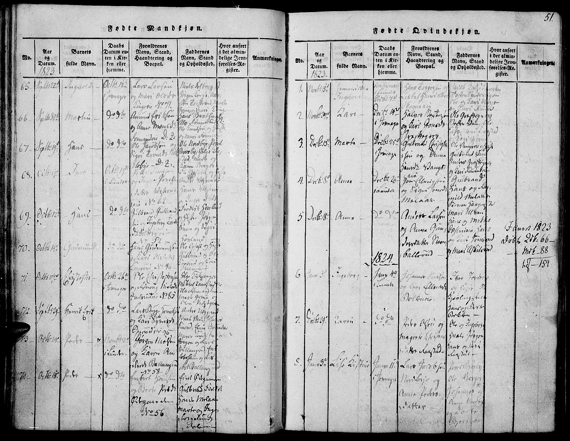 Jevnaker prestekontor, SAH/PREST-116/H/Ha/Haa/L0005: Parish register (official) no. 5, 1815-1837, p. 51