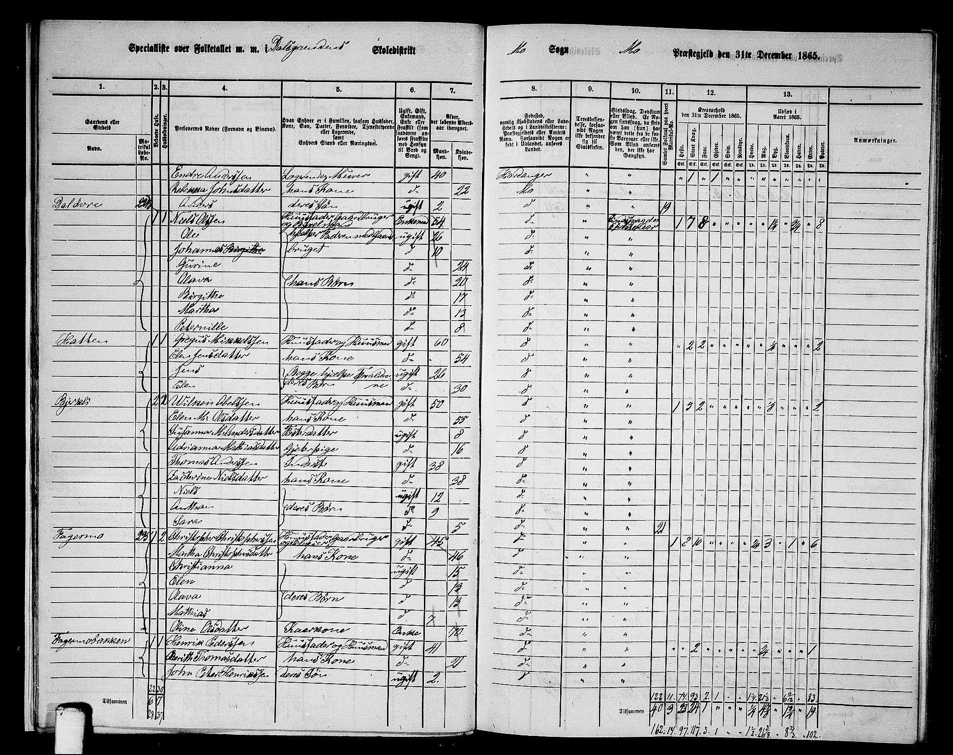 RA, 1865 census for Mo, 1865, p. 16