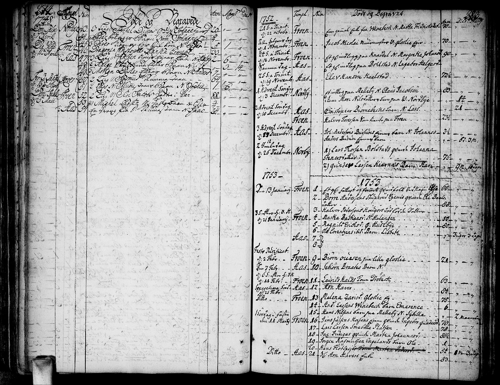 Ås prestekontor Kirkebøker, SAO/A-10894/F/Fa/L0001: Parish register (official) no. I 1, 1742-1778, p. 274-283
