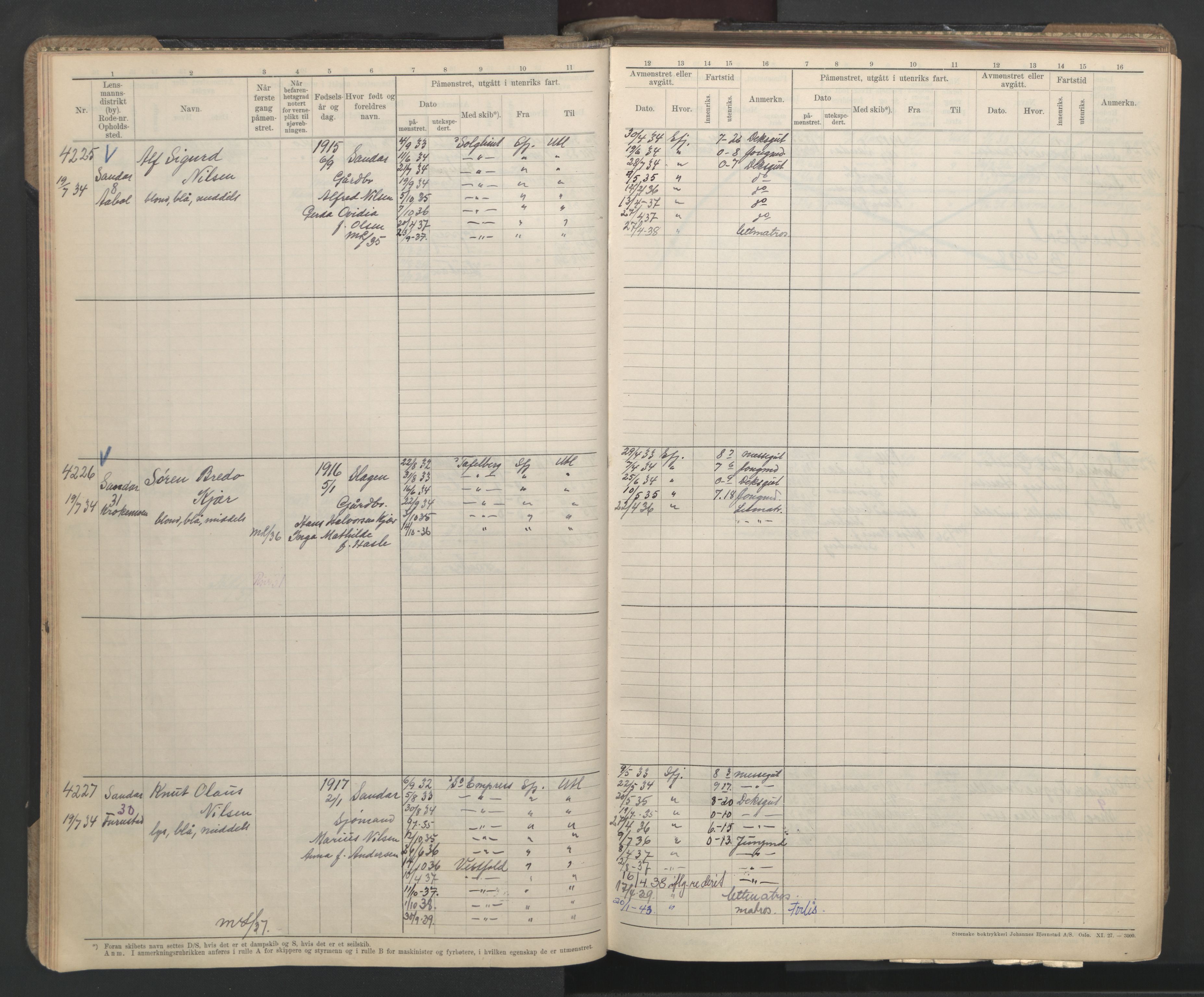 Sandefjord innrulleringskontor, AV/SAKO-A-788/F/Fb/L0013: Hovedrulle, 1933-1940, p. 25