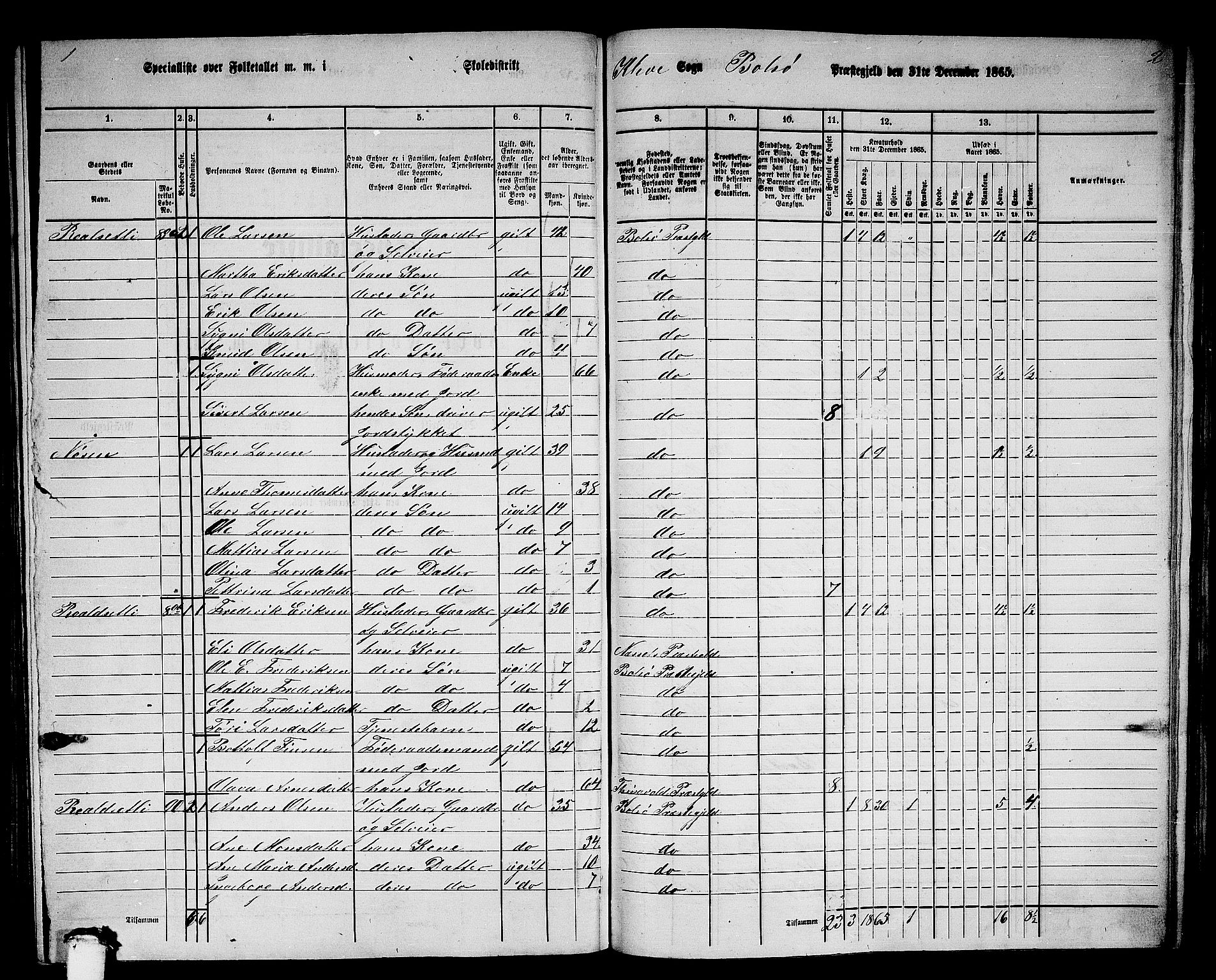 RA, 1865 census for Bolsøy, 1865, p. 85