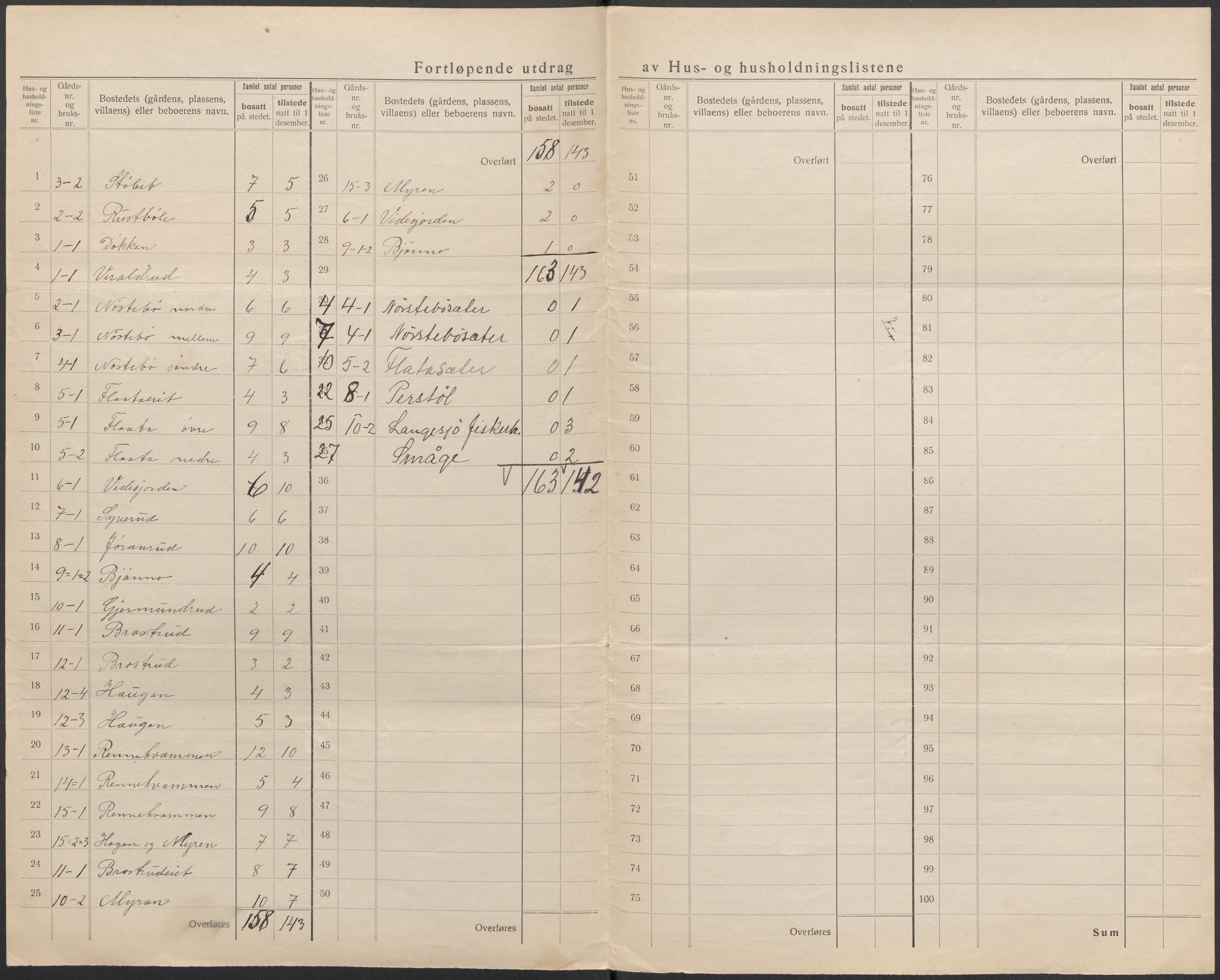 SAKO, 1920 census for Uvdal, 1920, p. 24