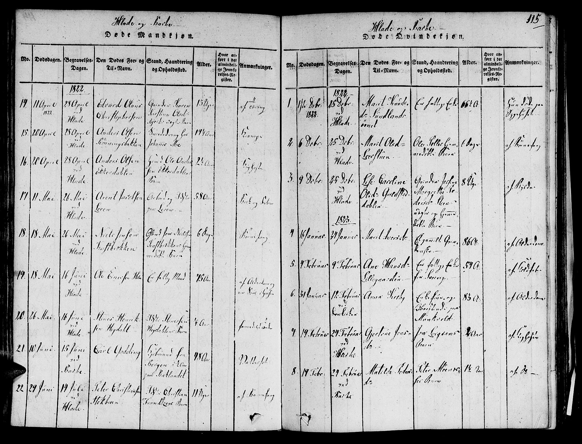 Ministerialprotokoller, klokkerbøker og fødselsregistre - Sør-Trøndelag, SAT/A-1456/606/L0283: Parish register (official) no. 606A03 /1, 1818-1823, p. 115