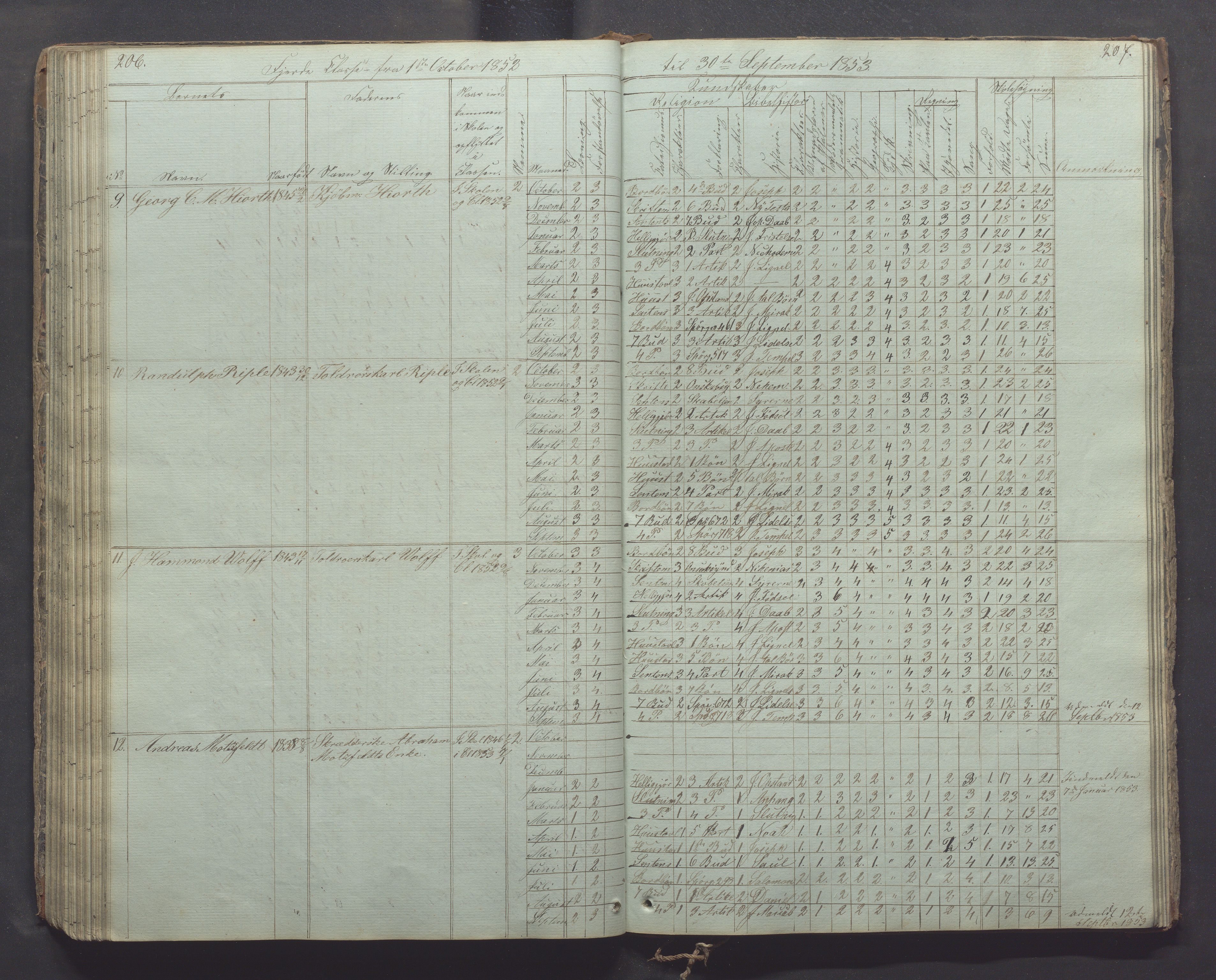 Egersund kommune (Ladested) - Egersund almueskole/folkeskole, IKAR/K-100521/H/L0003: Skoleprotokoll - Faste skole, øverste klasse, 1844-1853, p. 206-207