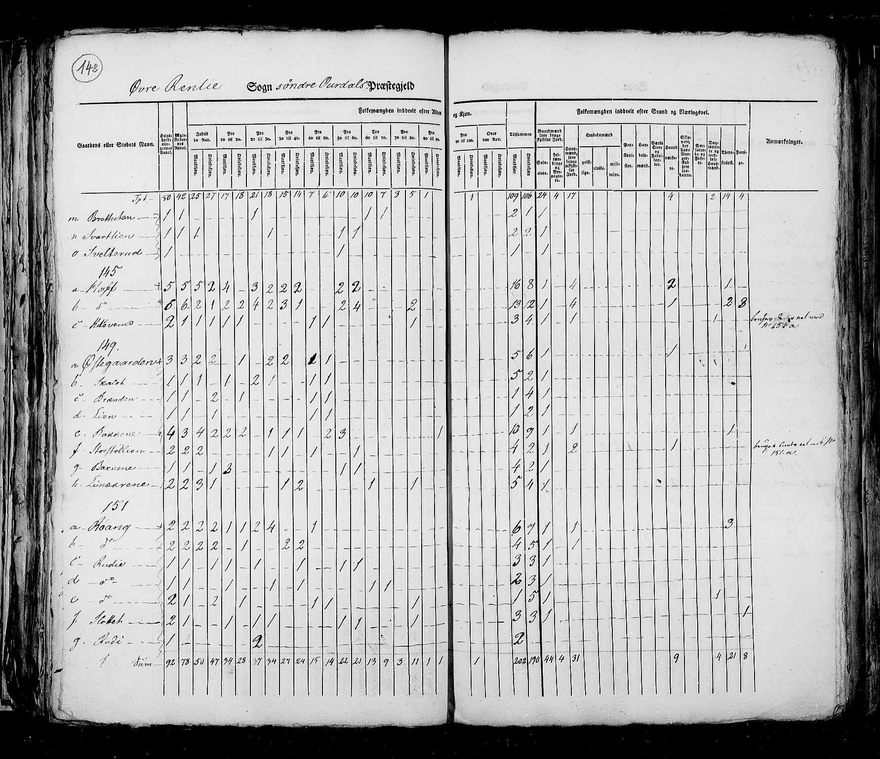 RA, Census 1825, vol. 6: Kristians amt, 1825, p. 148