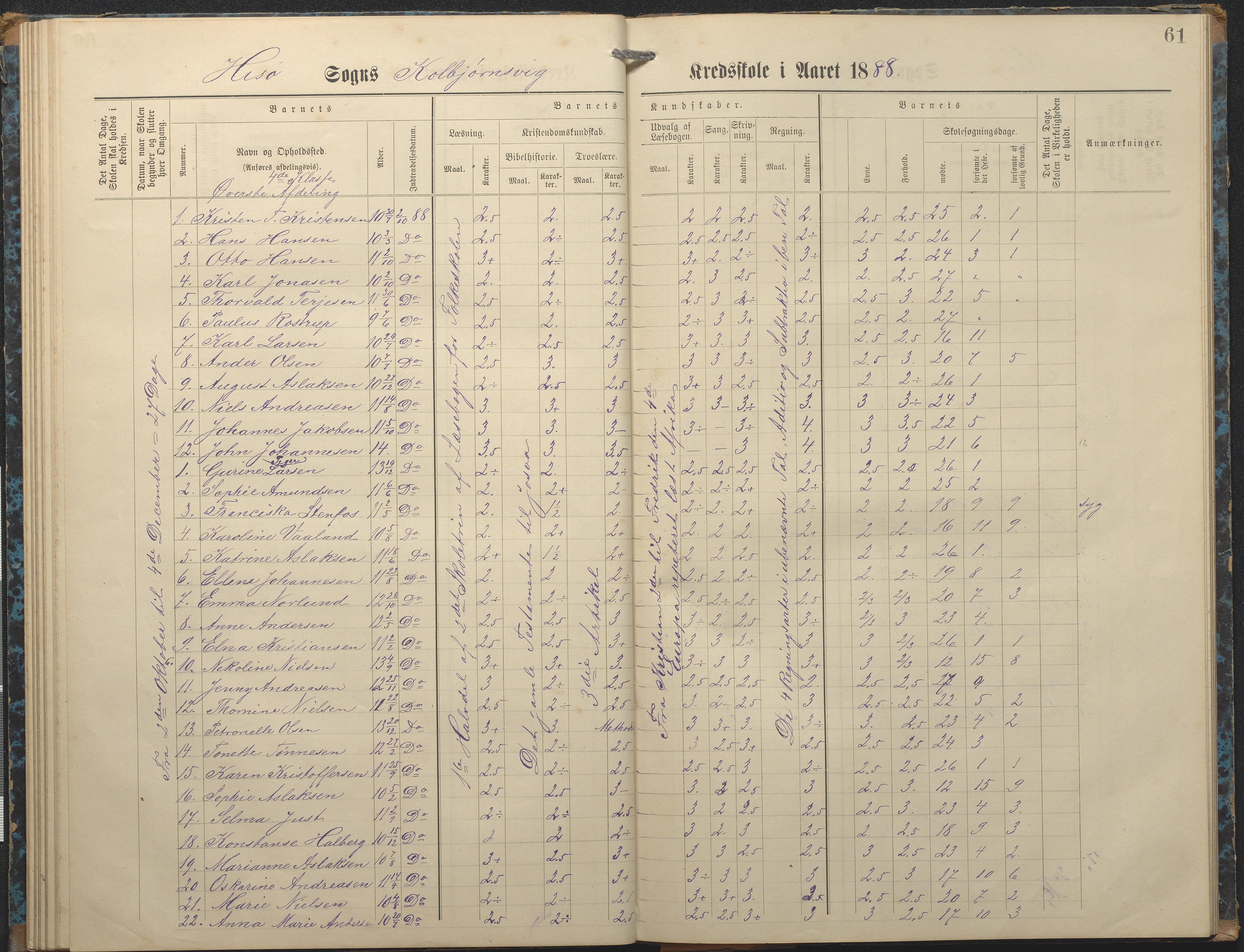 Hisøy kommune frem til 1991, AAKS/KA0922-PK/32/L0007: Skoleprotokoll, 1875-1891, p. 61