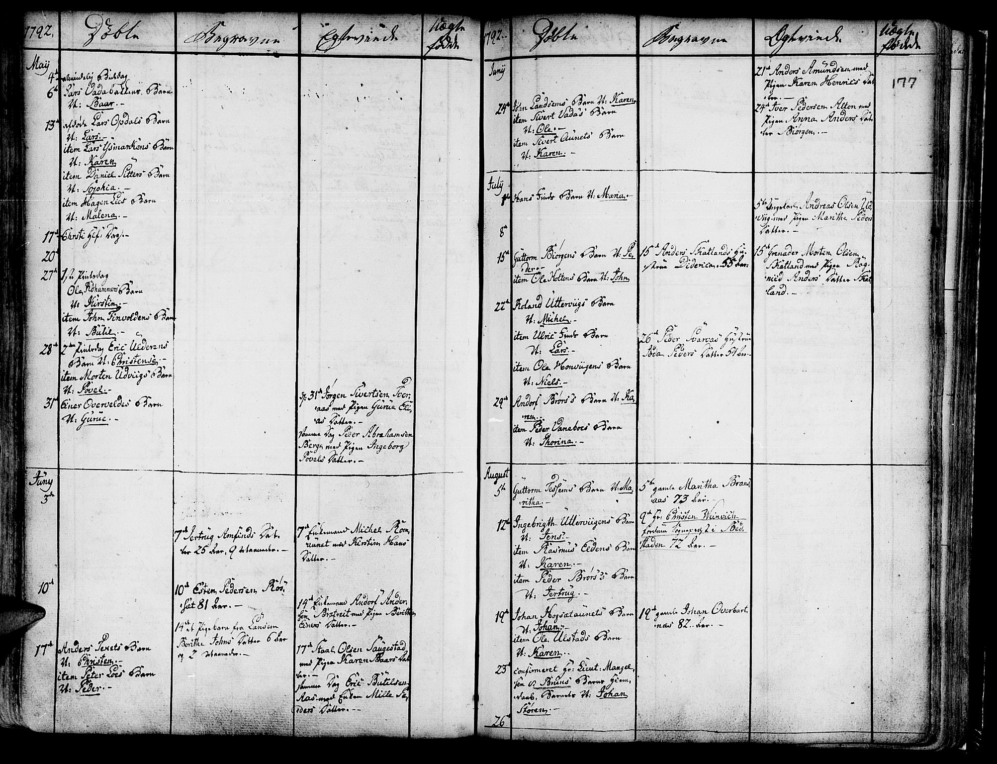 Ministerialprotokoller, klokkerbøker og fødselsregistre - Nord-Trøndelag, SAT/A-1458/741/L0385: Parish register (official) no. 741A01, 1722-1815, p. 177