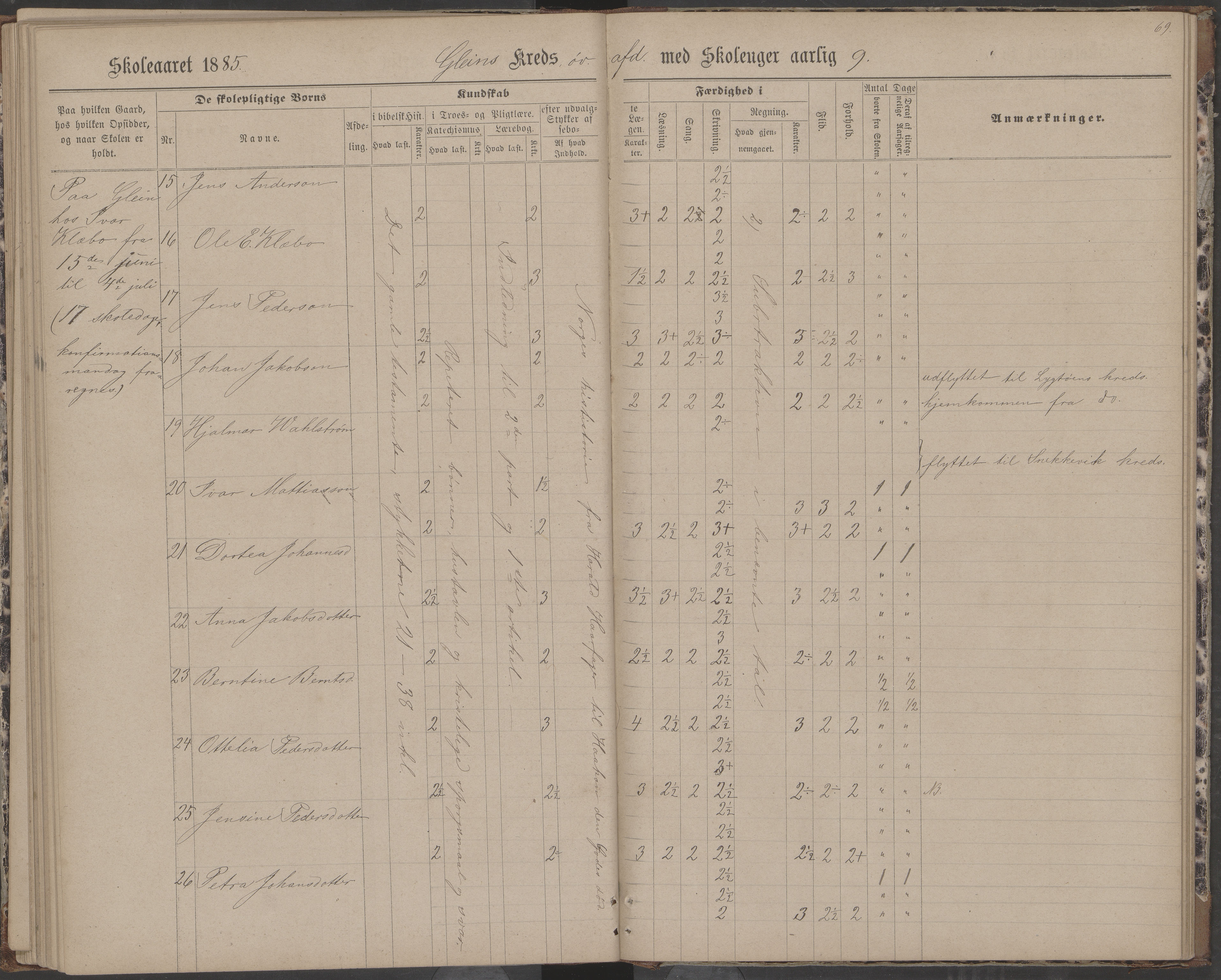 Dønna kommune. Dønnes fastskole, AIN/K-18270.510.01/442/L0004: Skoleprotokoll, 1880-1887