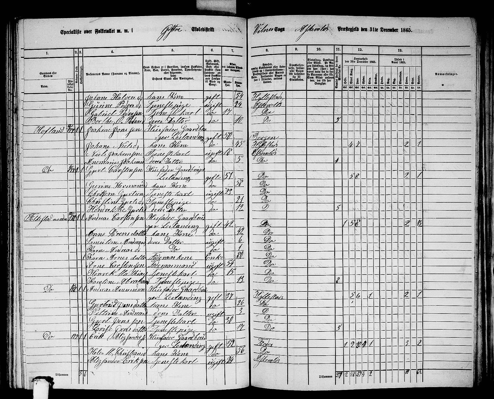 RA, 1865 census for Askvoll, 1865, p. 102