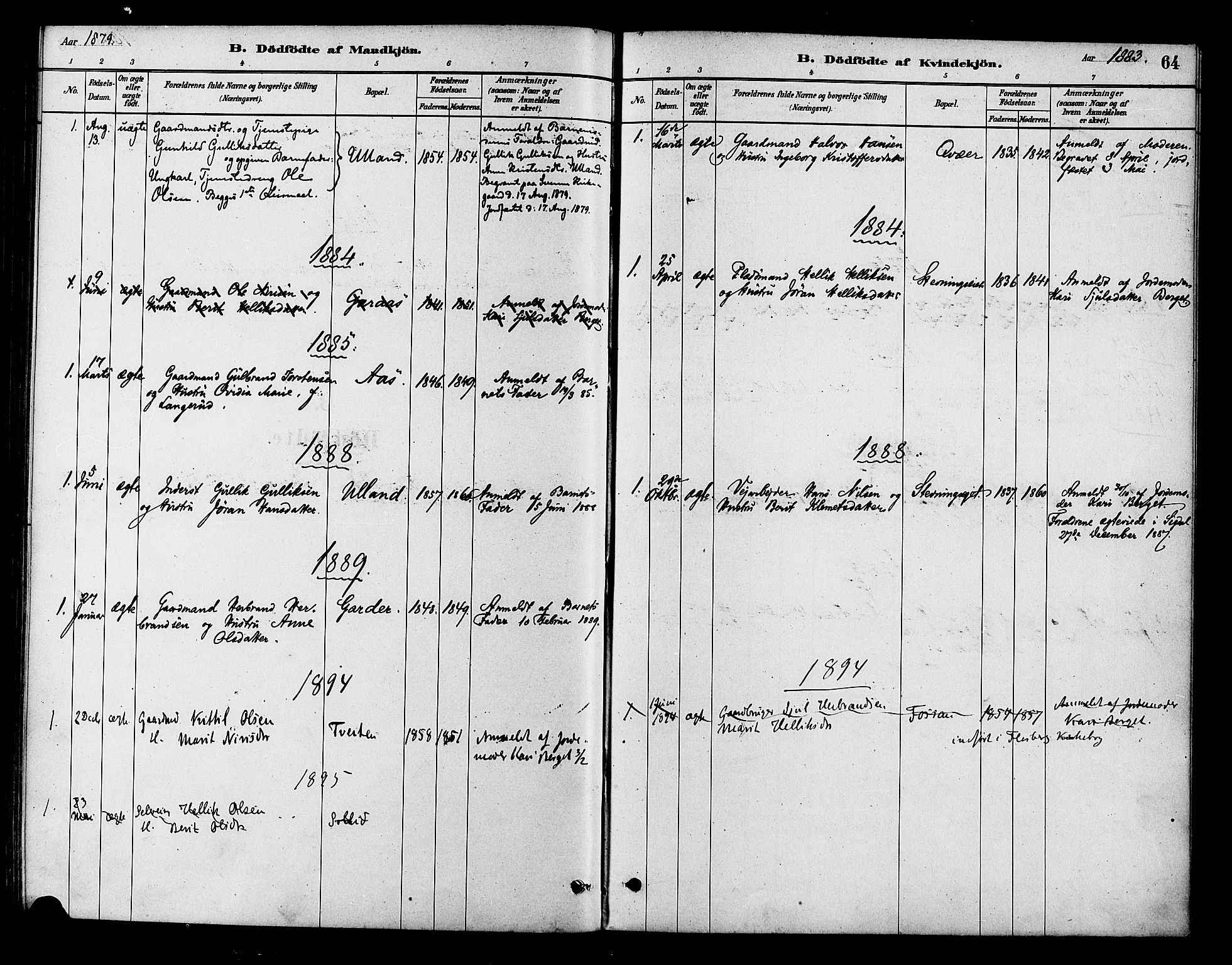 Flesberg kirkebøker, SAKO/A-18/F/Fb/L0001: Parish register (official) no. II 1, 1879-1907, p. 64
