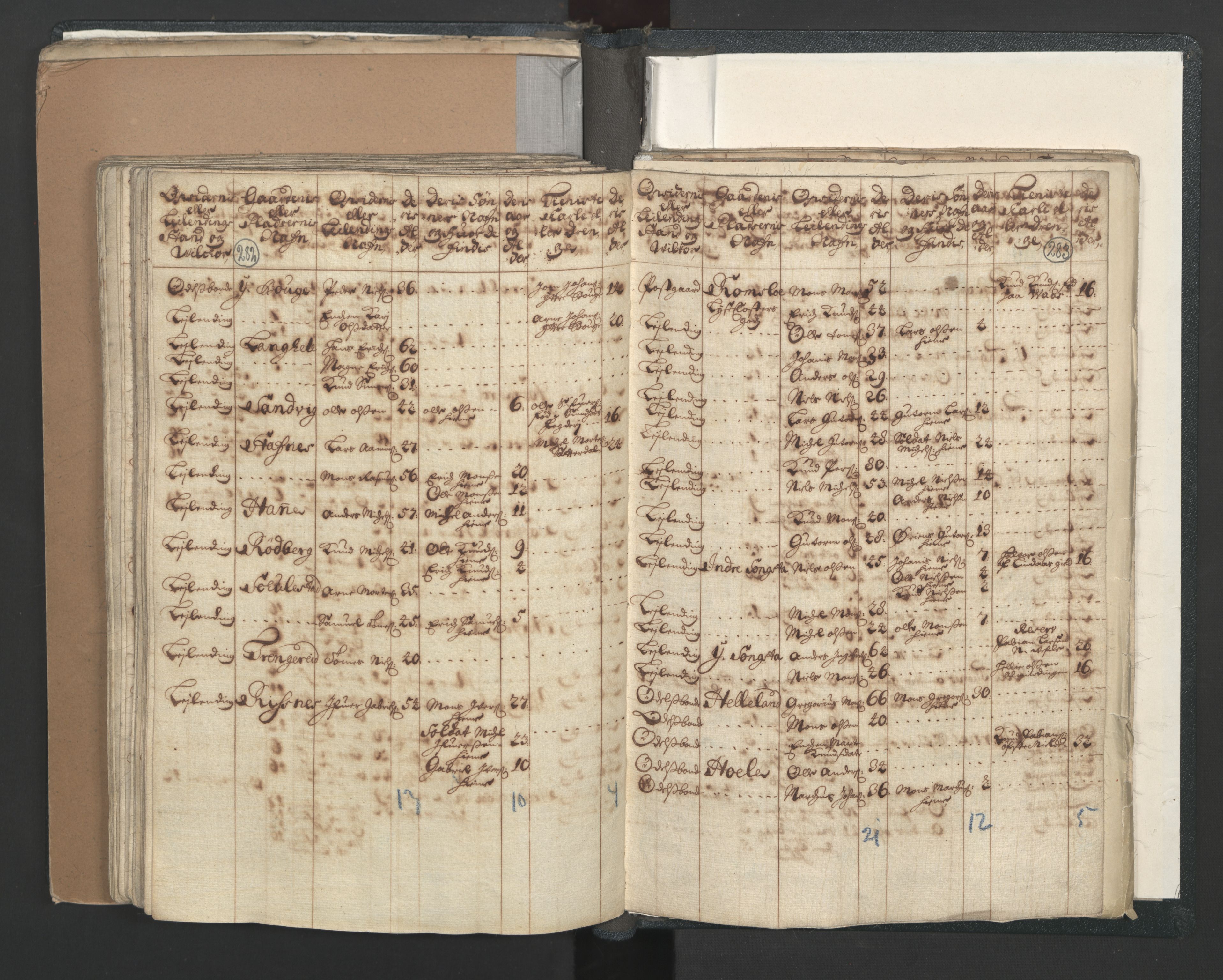 RA, Census (manntall) 1701, no. 7: Nordhordland and Voss fogderi, 1701, p. 282-283