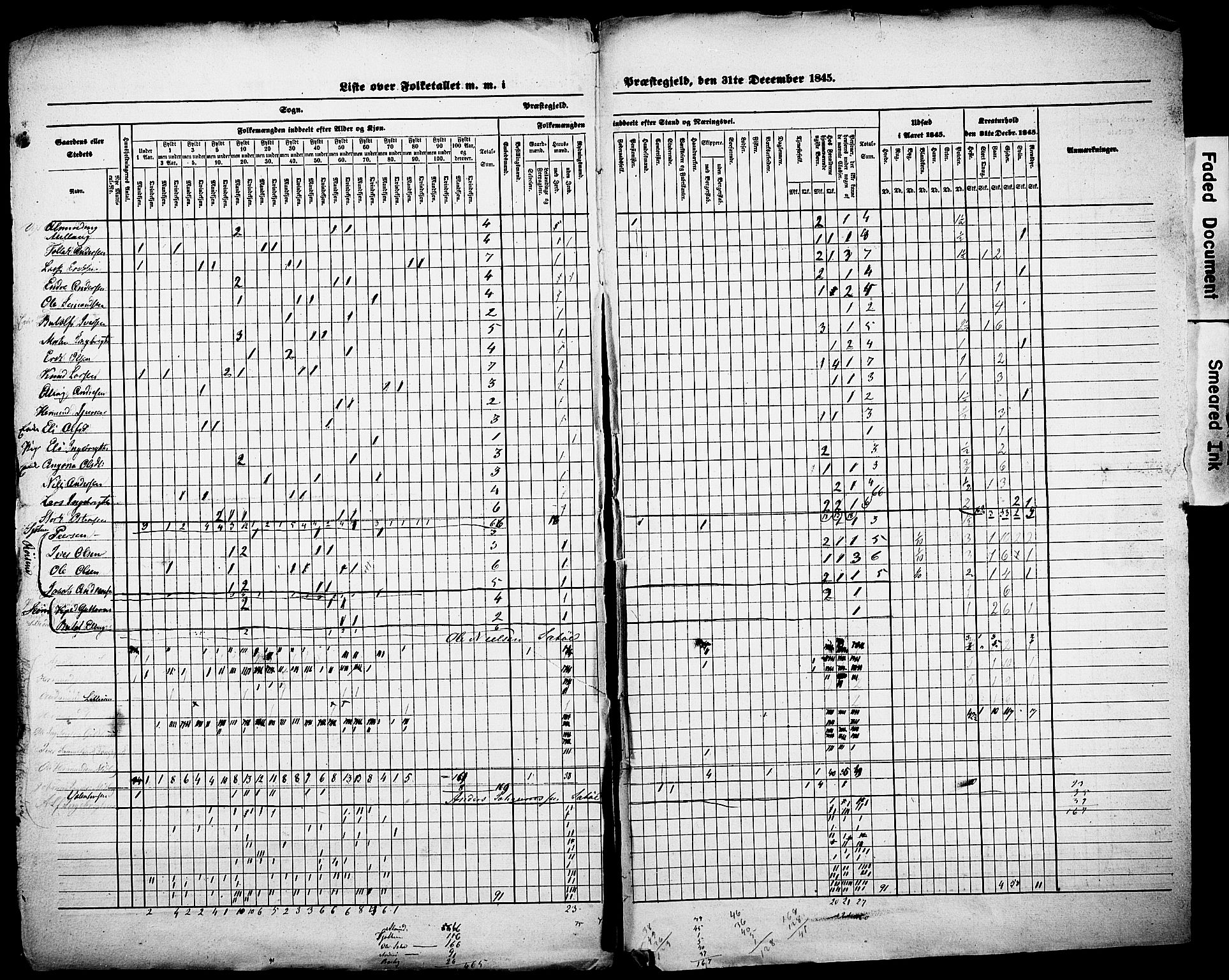 , Census 1845 for Vik, 1845, p. 2