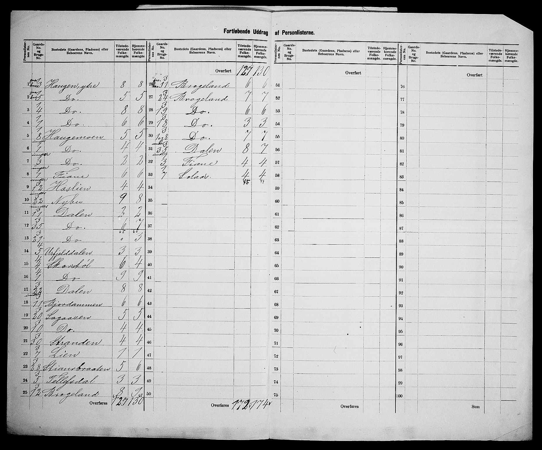 SAK, 1900 census for Gjerstad, 1900, p. 18