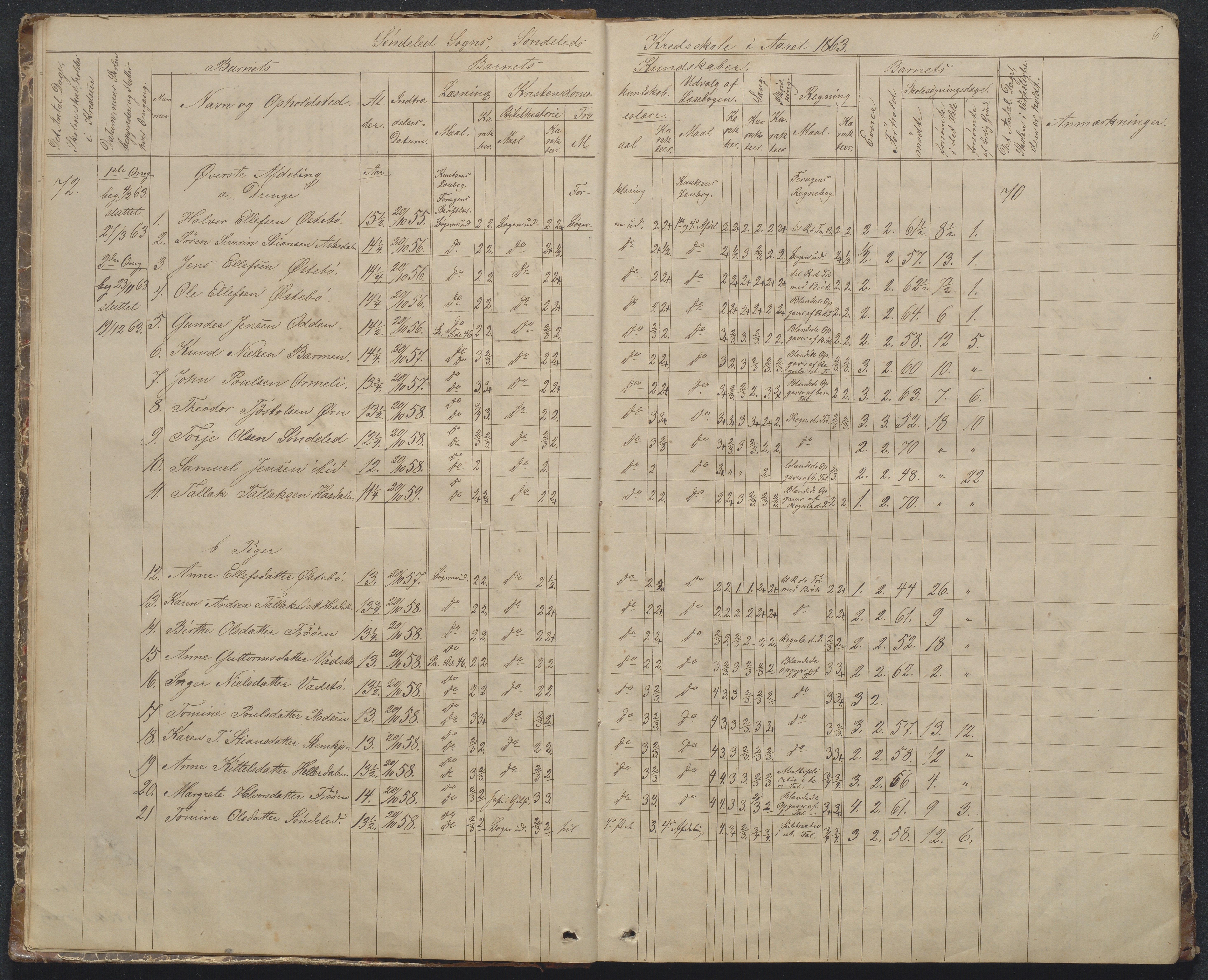 Søndeled kommune, AAKS/KA0913-PK/1/05/05f/L0002: Skoleprotokoll, 1862-1895, p. 6