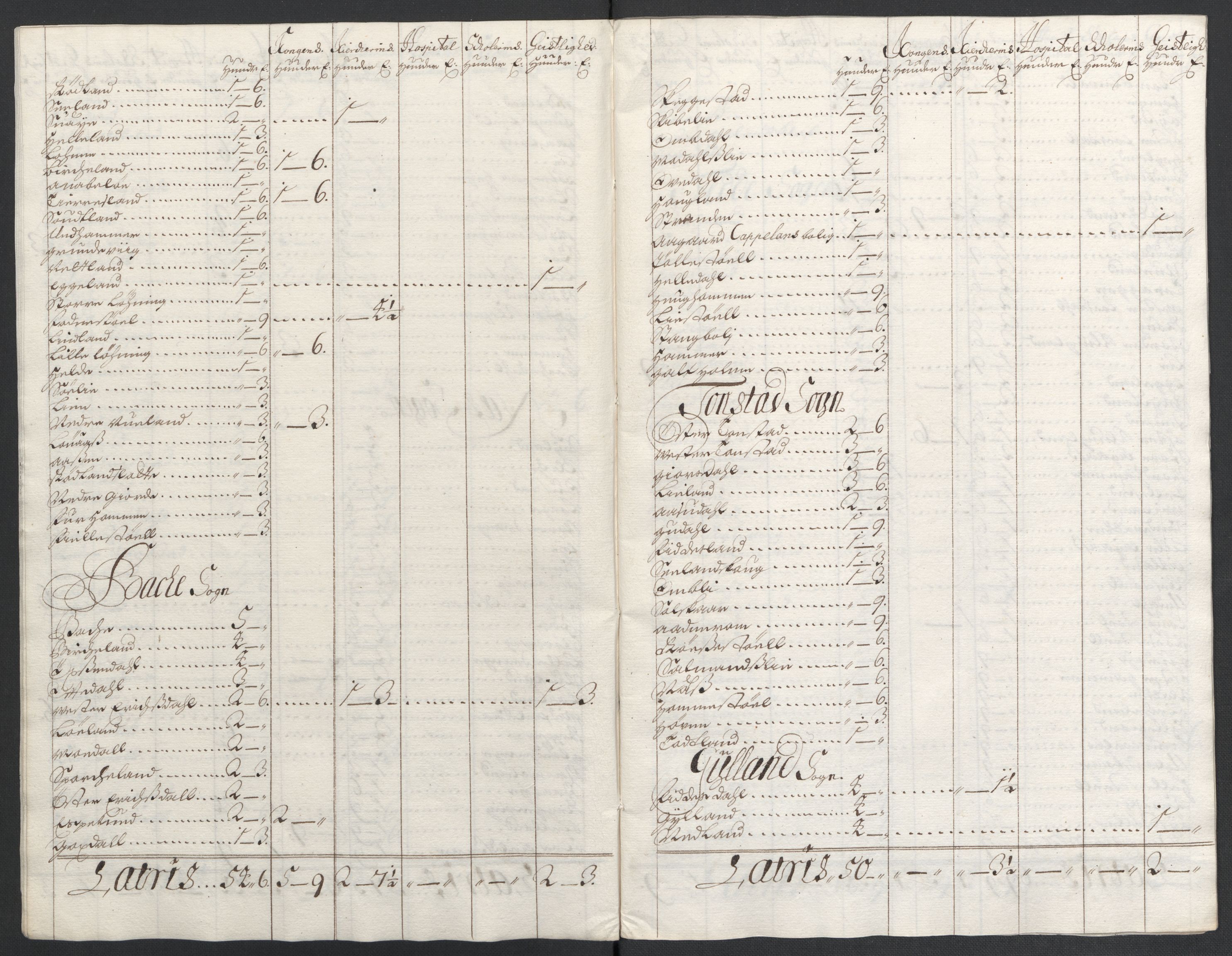 Rentekammeret inntil 1814, Reviderte regnskaper, Fogderegnskap, AV/RA-EA-4092/R43/L2549: Fogderegnskap Lista og Mandal, 1701-1702, p. 30