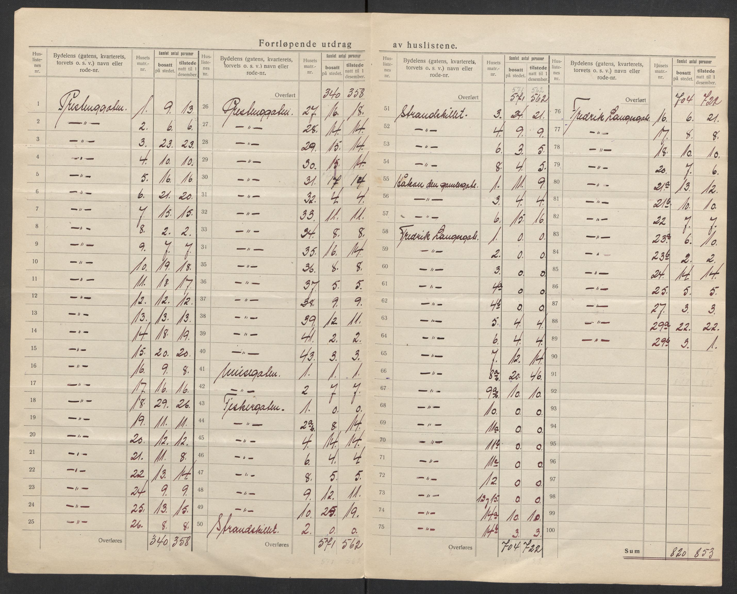 SATØ, 1920 census for Tromsø, 1920, p. 15