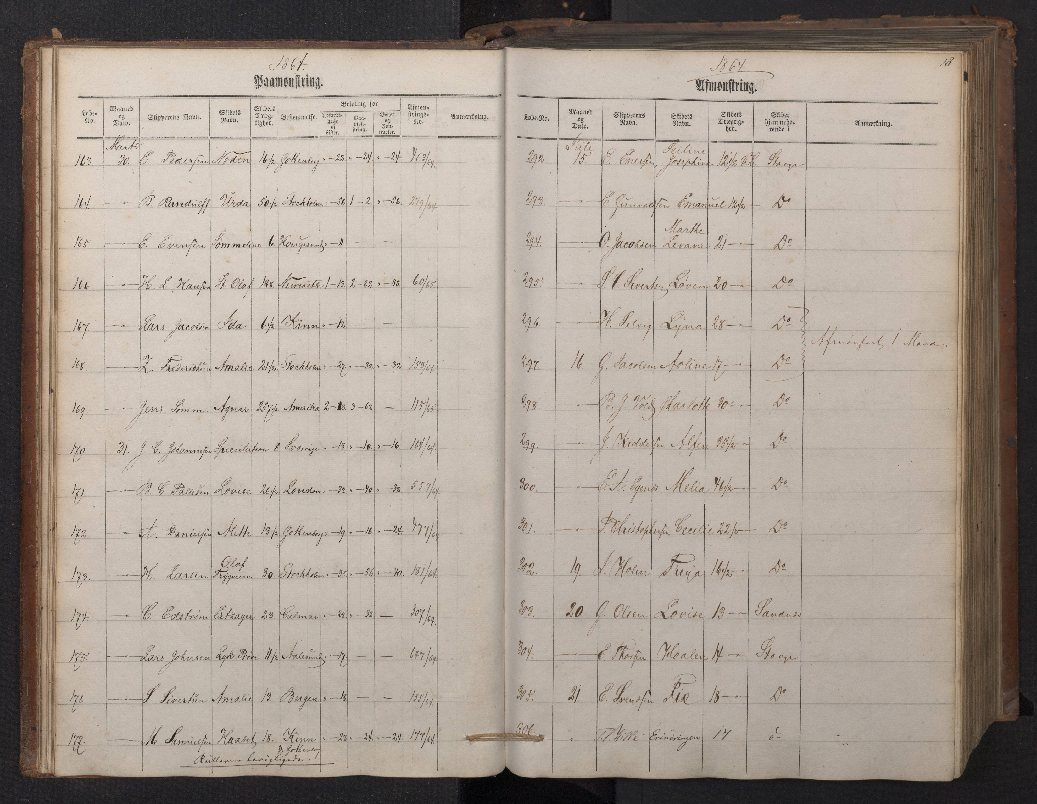 Stavanger sjømannskontor, AV/SAST-A-102006/G/Ga/L0001: Mønstringsjournal, 1863-1870, p. 22
