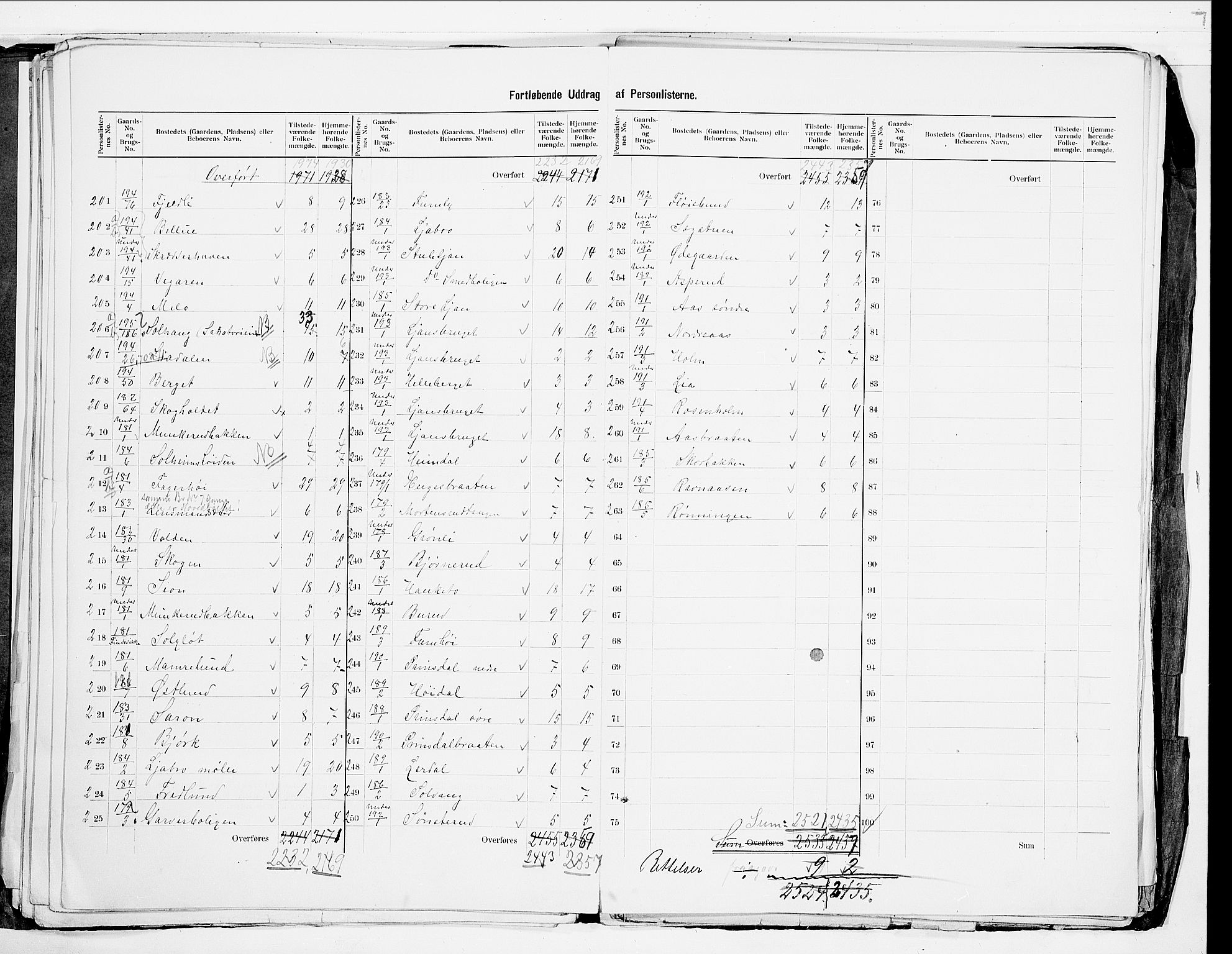 SAO, 1900 census for Aker, 1900, p. 30
