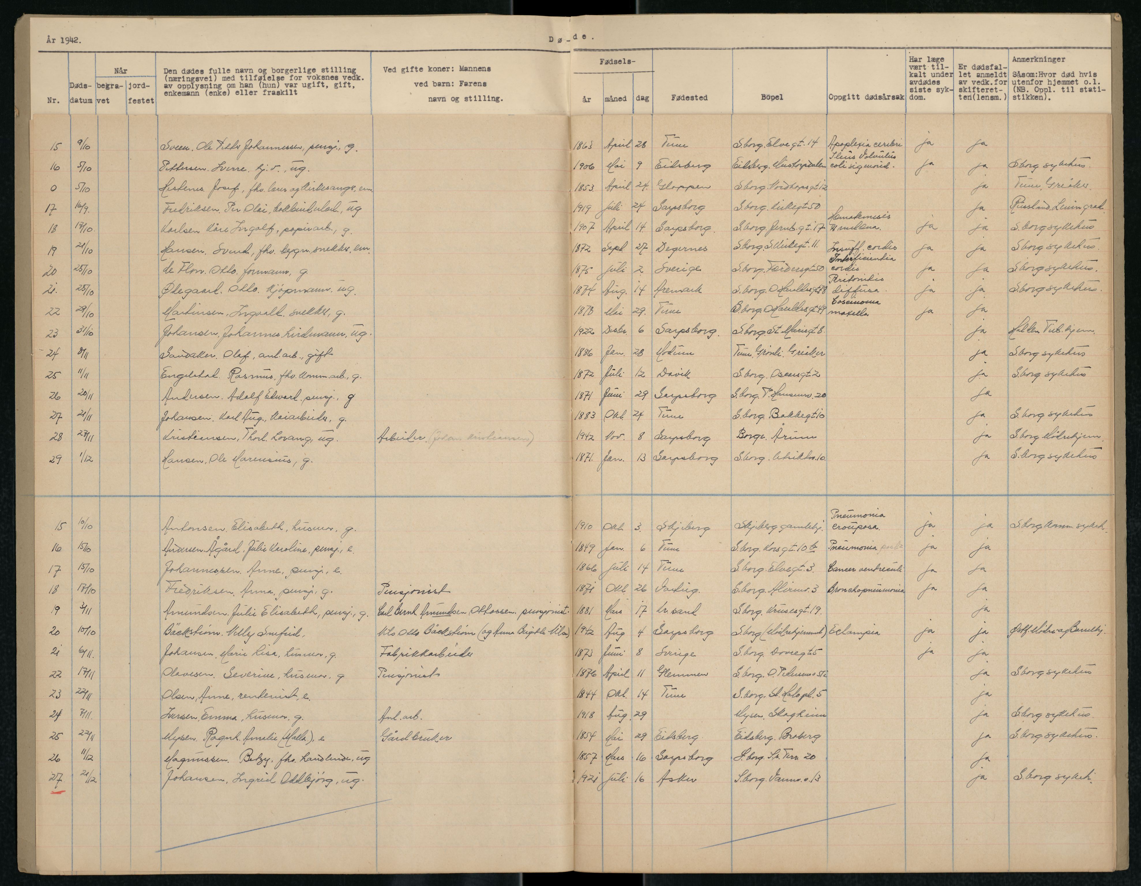 Sarpsborg folkeregister, AV/SAO-A-10231/L/La/L0003: Dødsfallsregister, 1942-1943