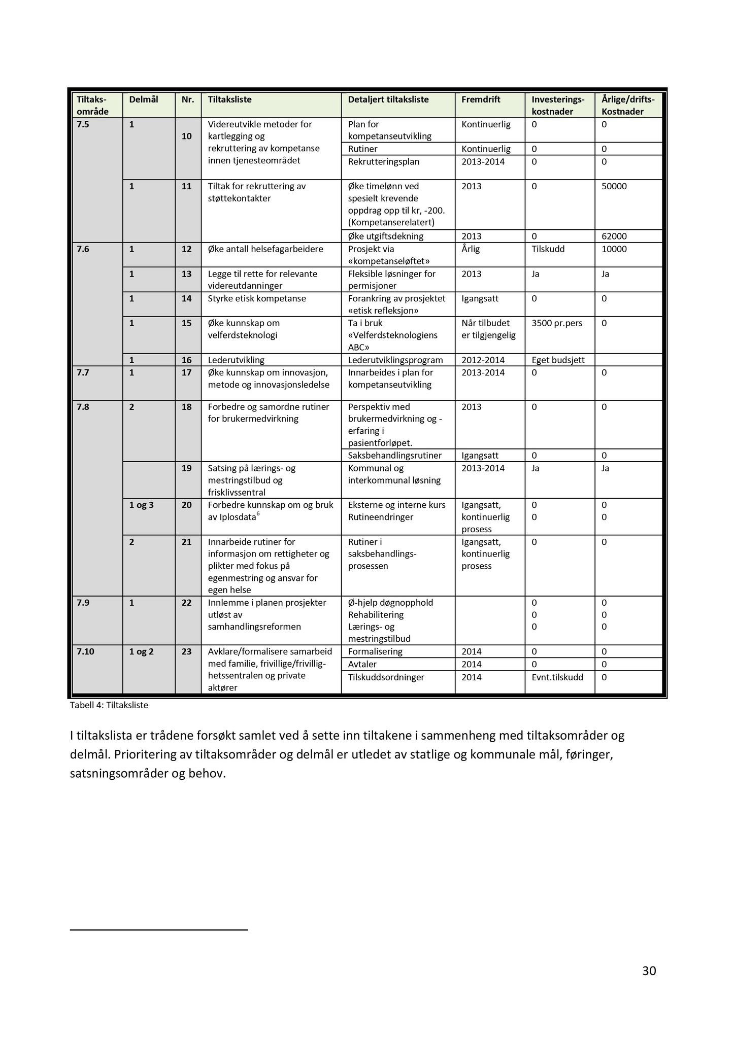 Klæbu Kommune, TRKO/KK/02-FS/L006: Formannsskapet - Møtedokumenter, 2013, p. 2010