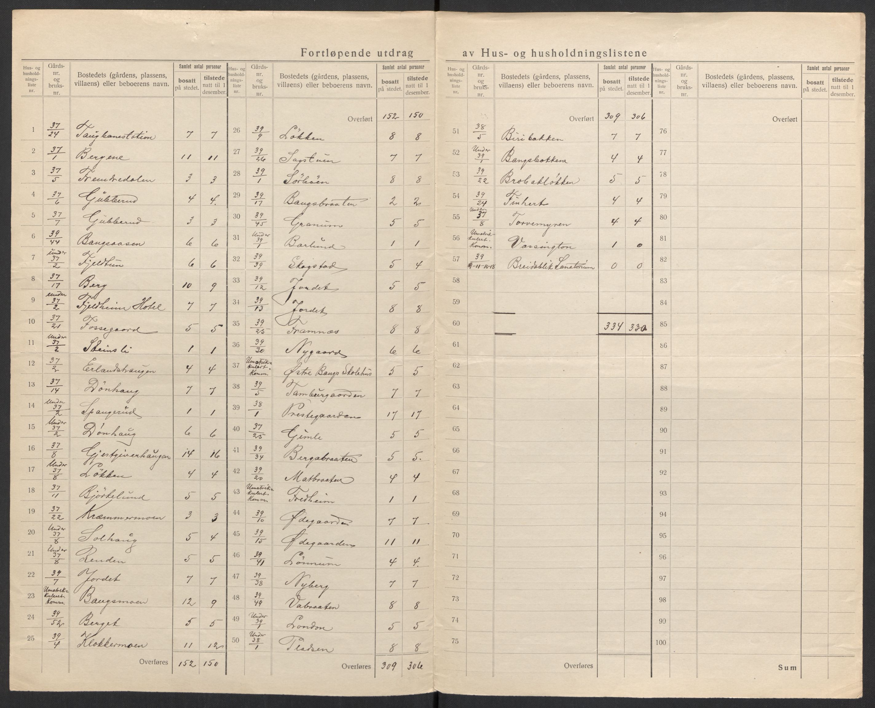 SAH, 1920 census for Sør-Aurdal, 1920, p. 23