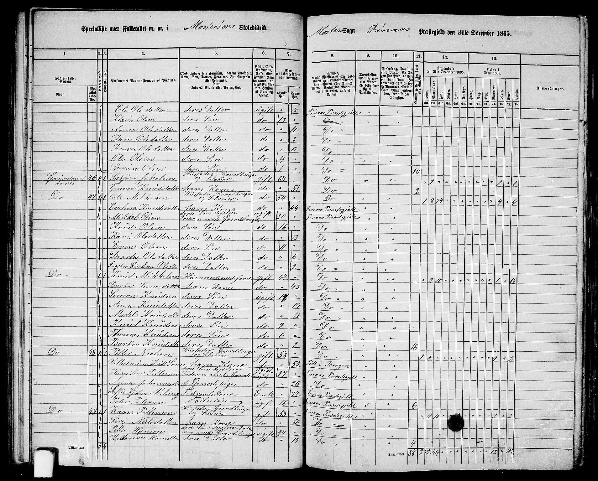 RA, 1865 census for Finnås, 1865, p. 41