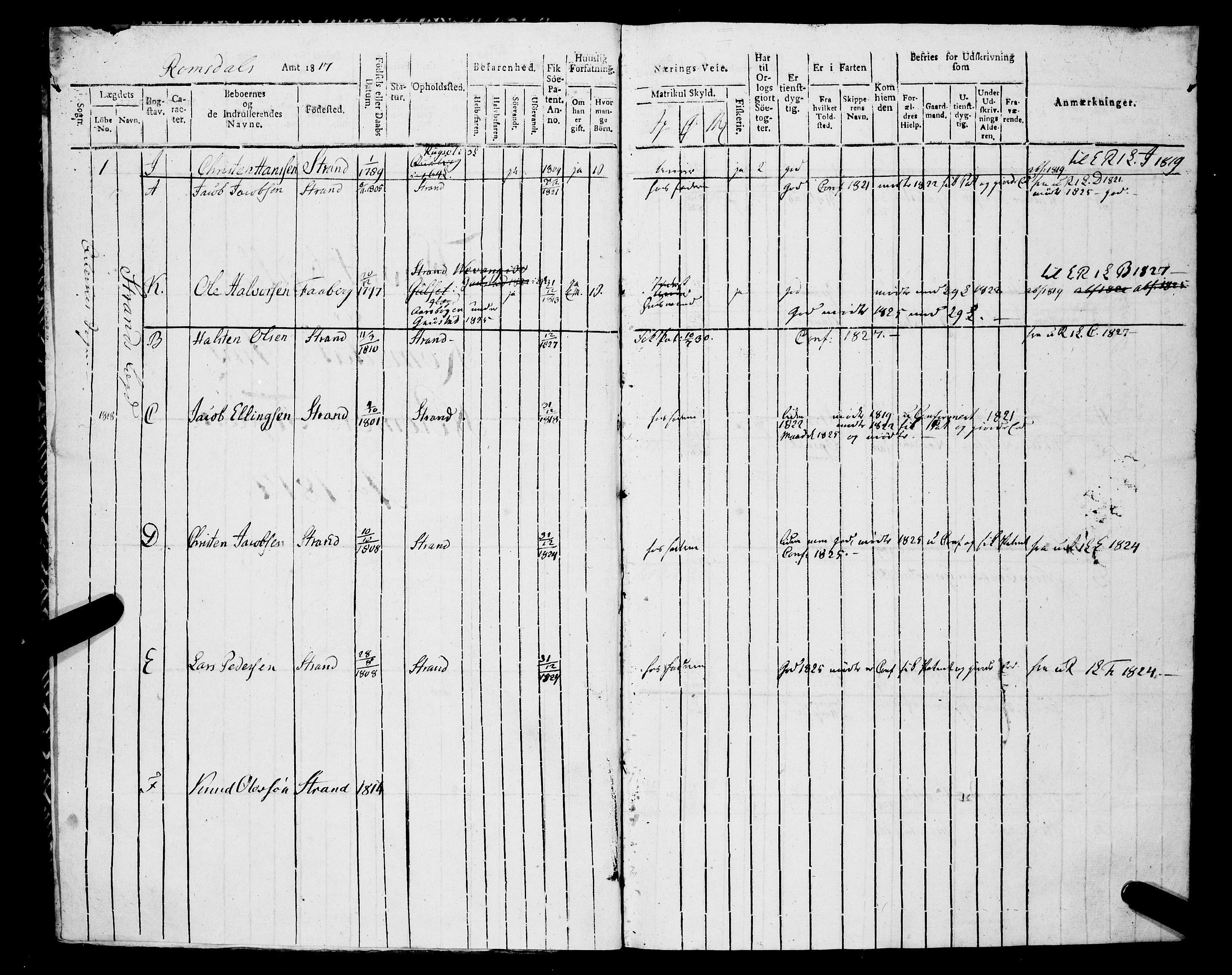 Sjøinnrulleringen - Trondhjemske distrikt, SAT/A-5121/01/L0328/0001: -- / Hovedrulle, for Romsdals amt, Nordmøre fogeri, 1817